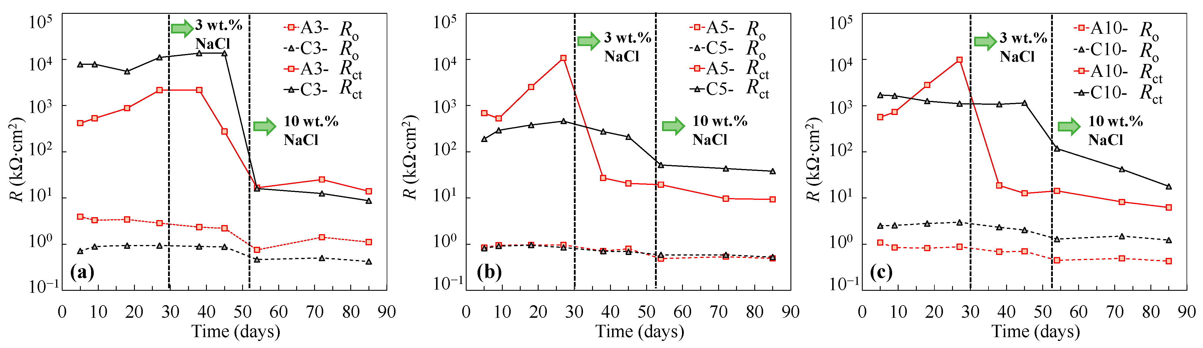 Metals 12 00098 g010