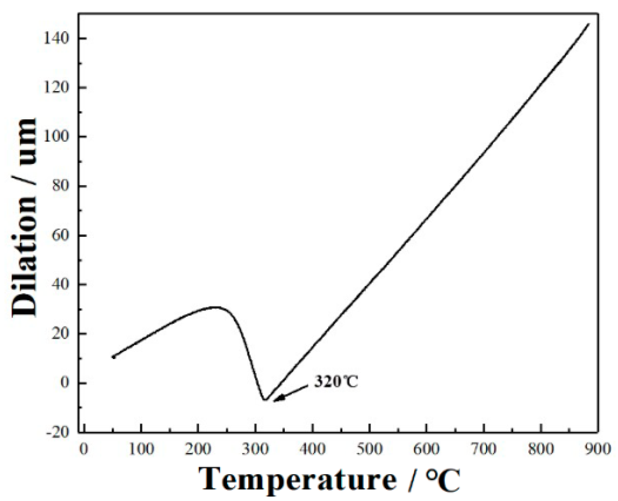 Metals 12 00104 g001