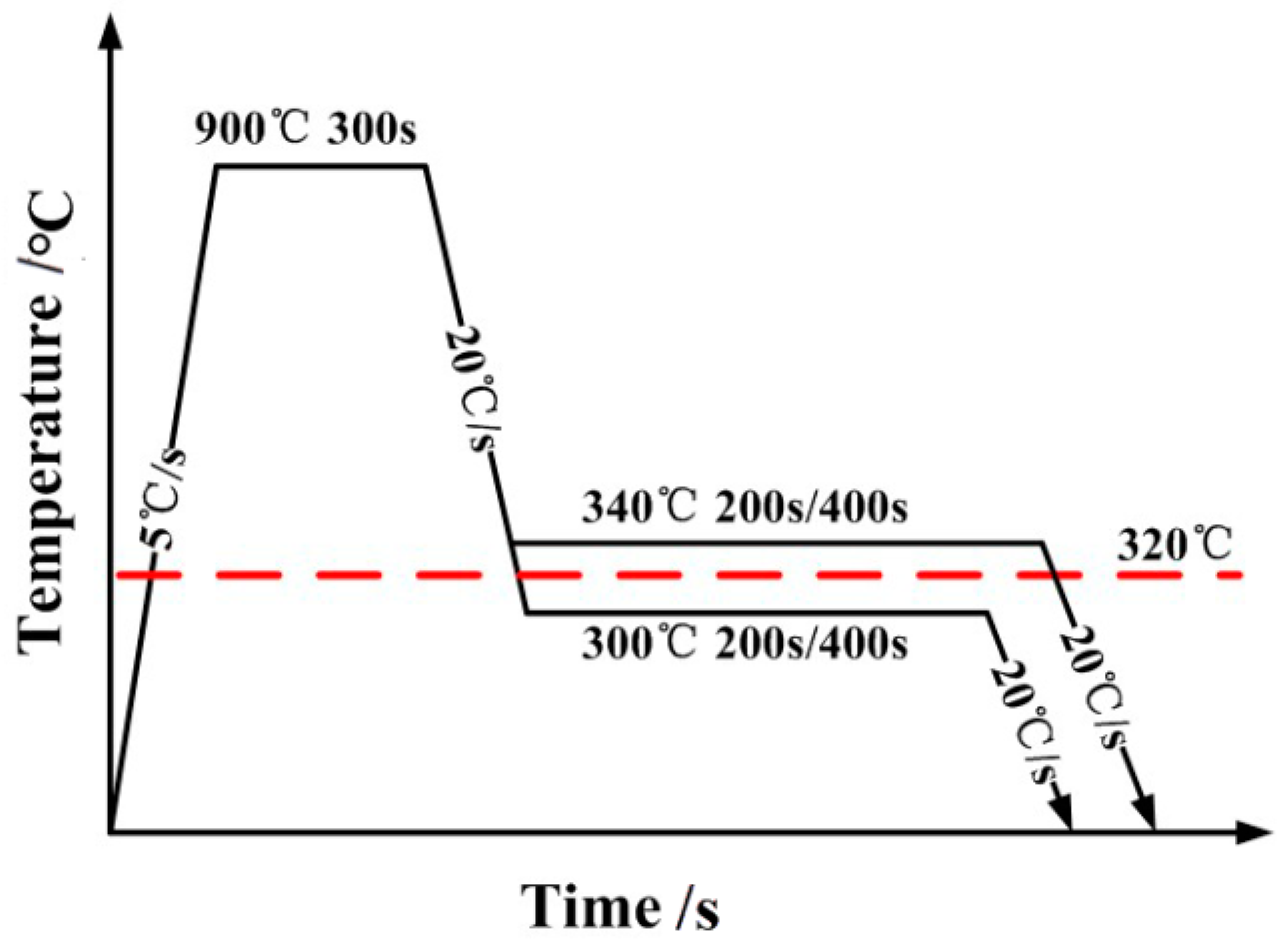 Metals 12 00104 g002