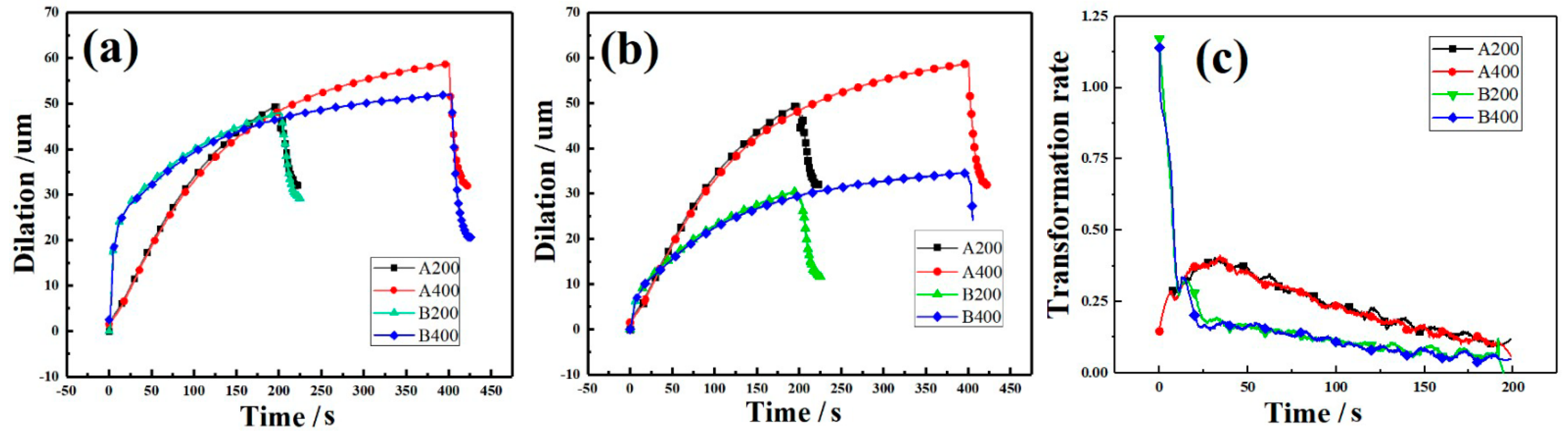 Metals 12 00104 g005