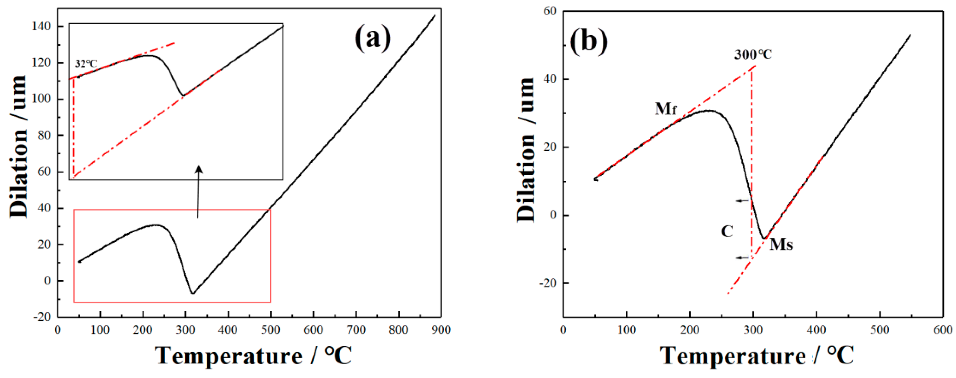 Metals 12 00104 g007a