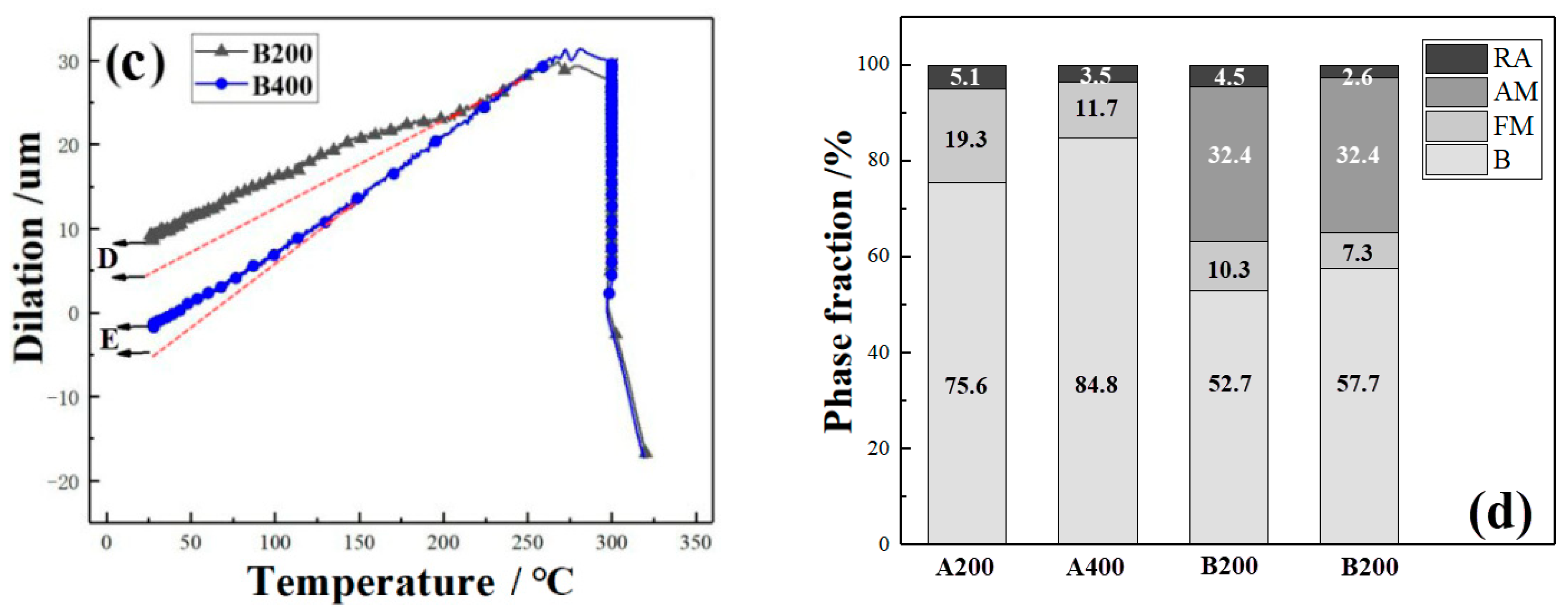 Metals 12 00104 g007b