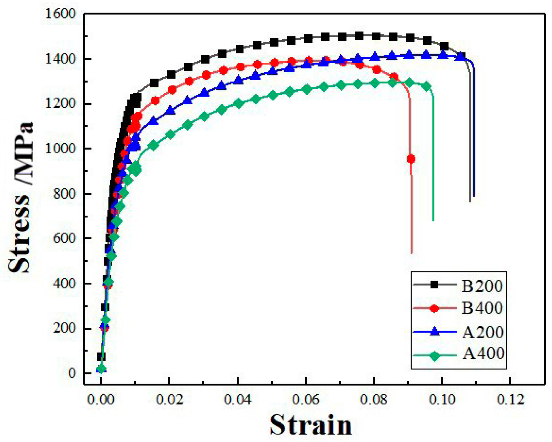 Metals 12 00104 g008