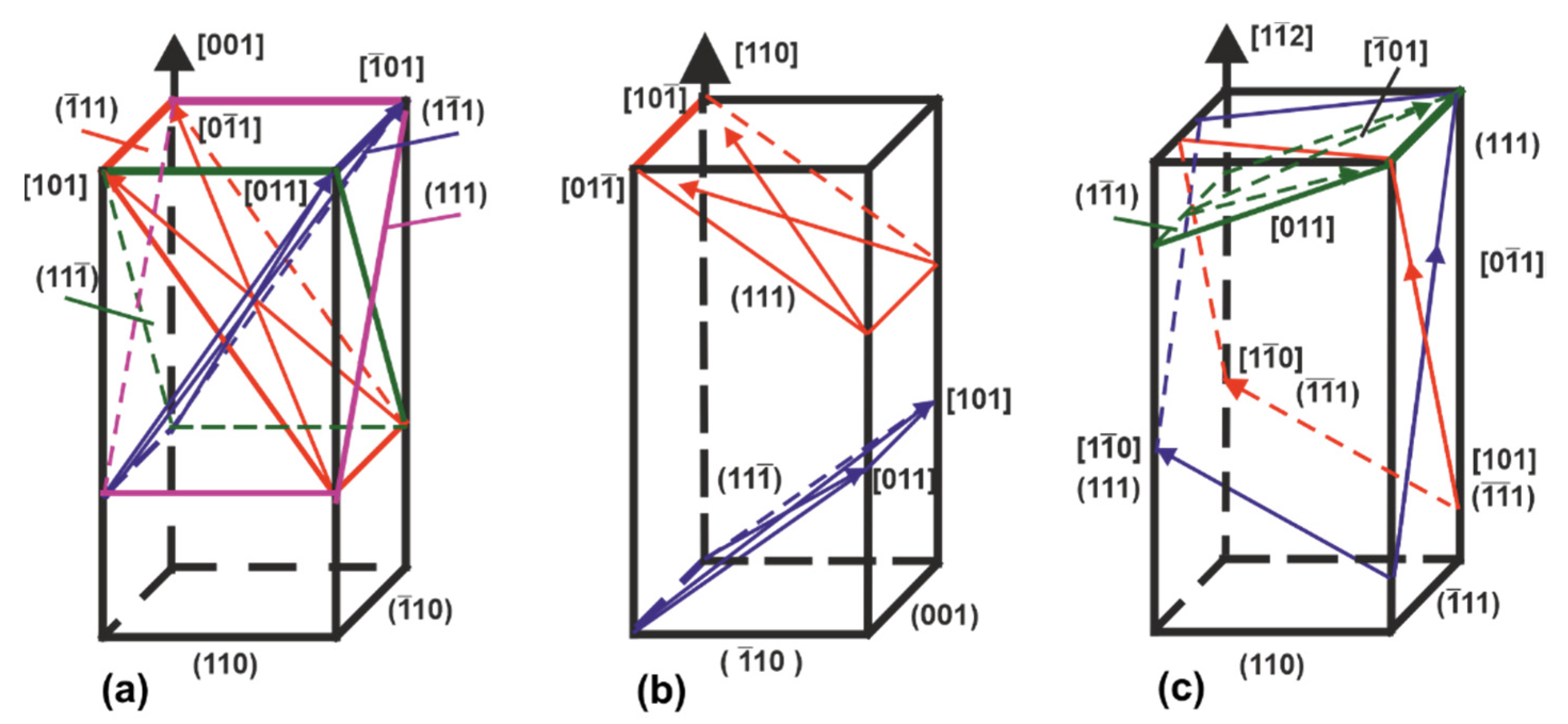 Metals 12 00114 g002