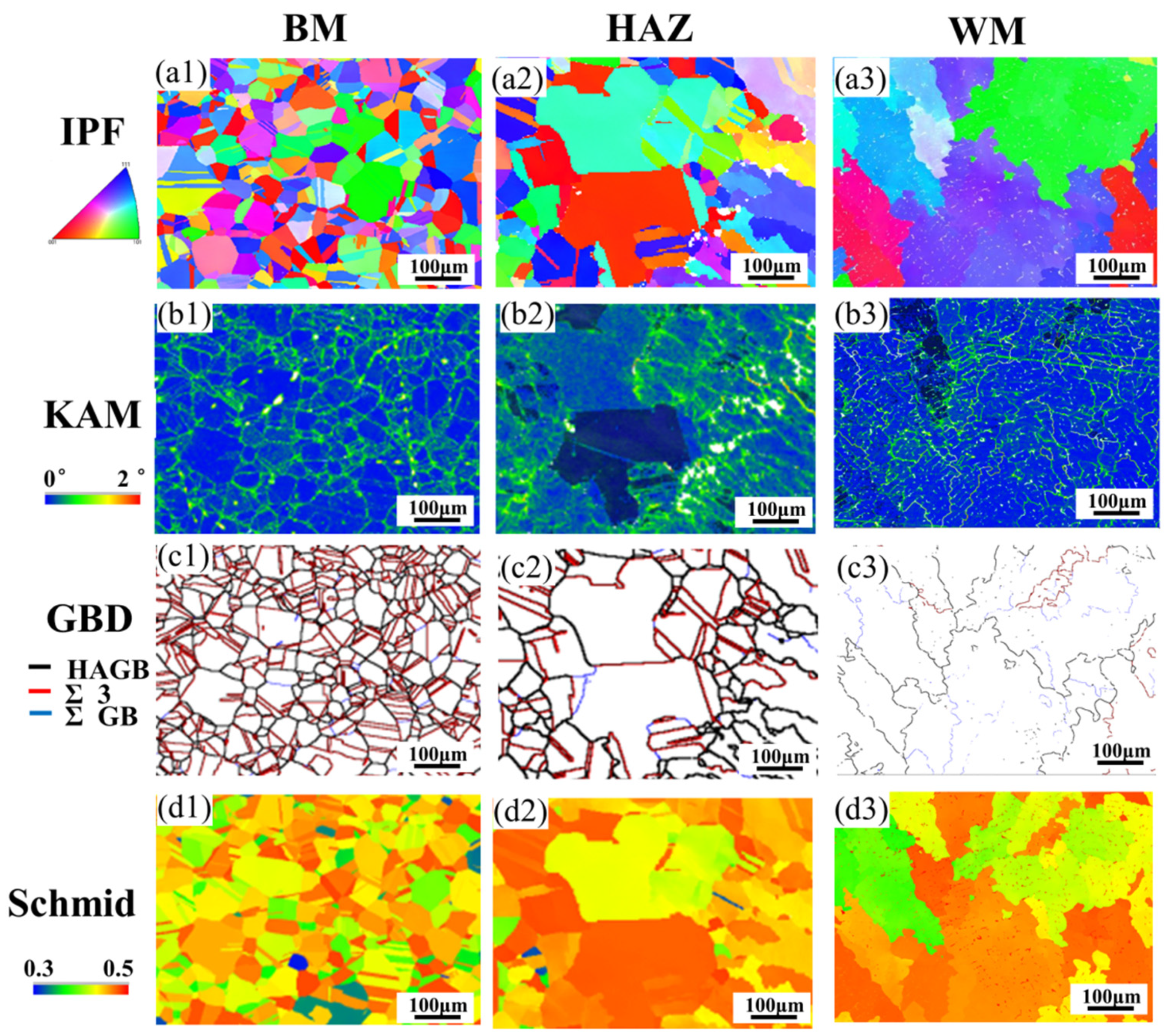 Metals 12 00116 g008
