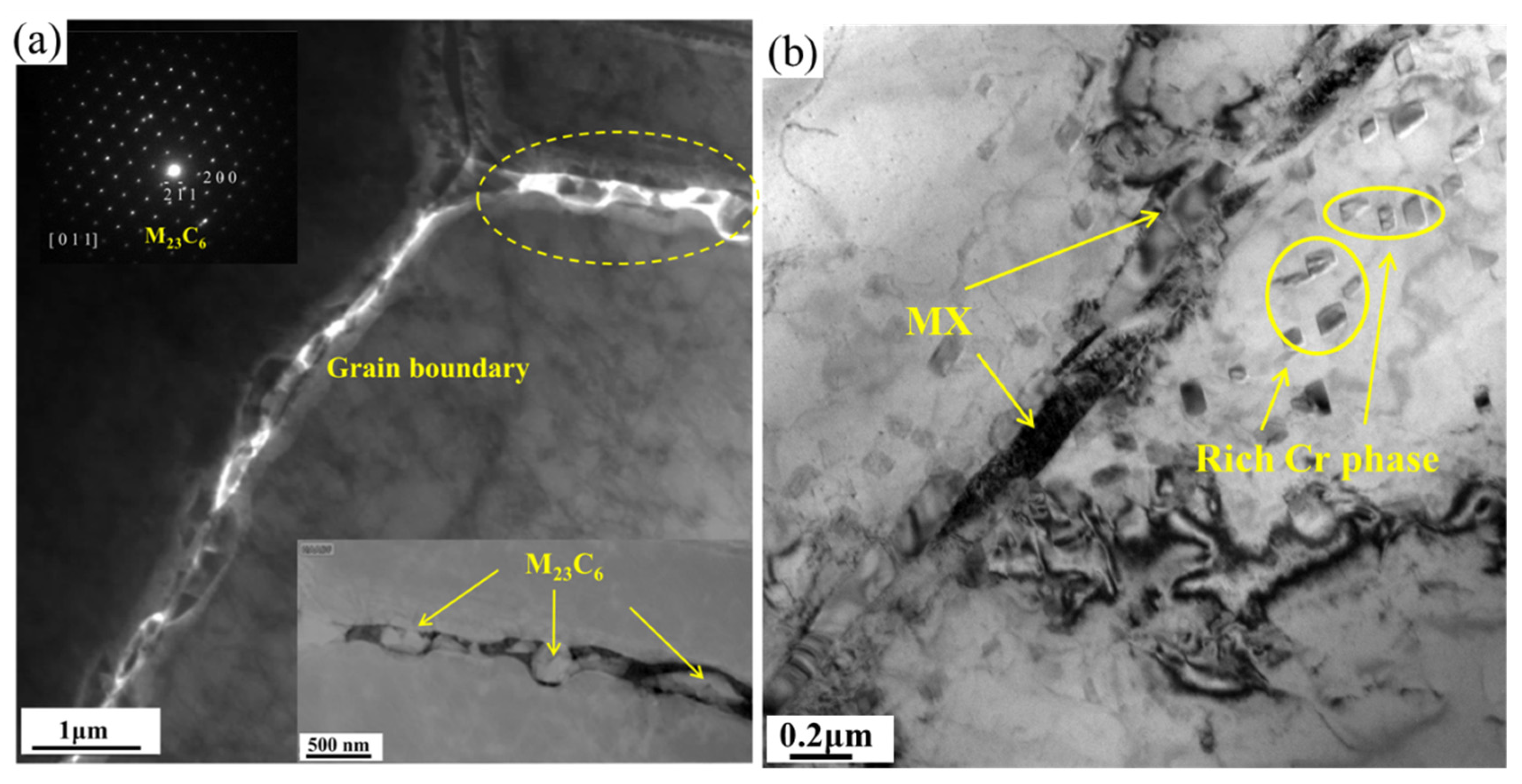Metals 12 00116 g010