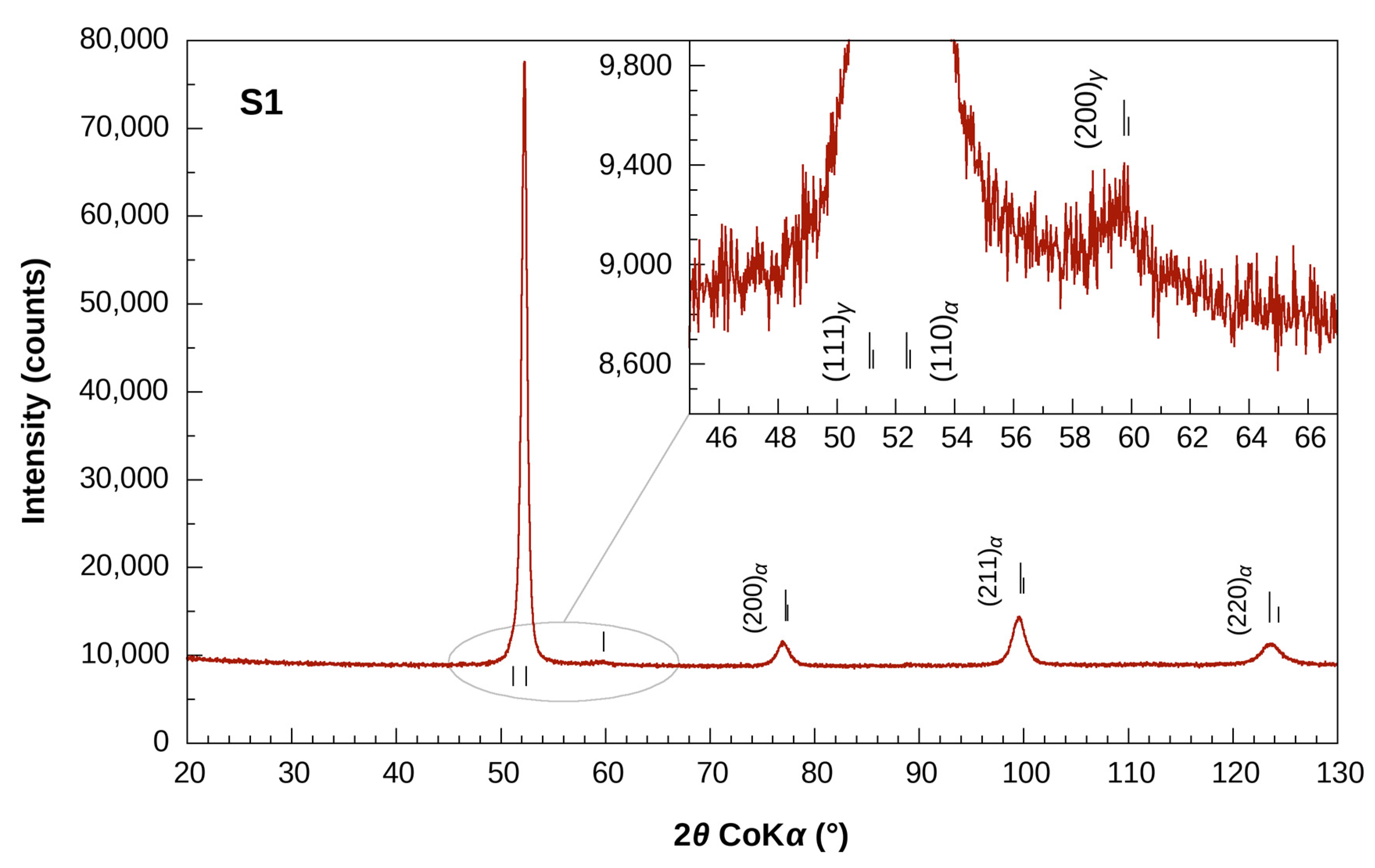 Metals 12 00119 g003