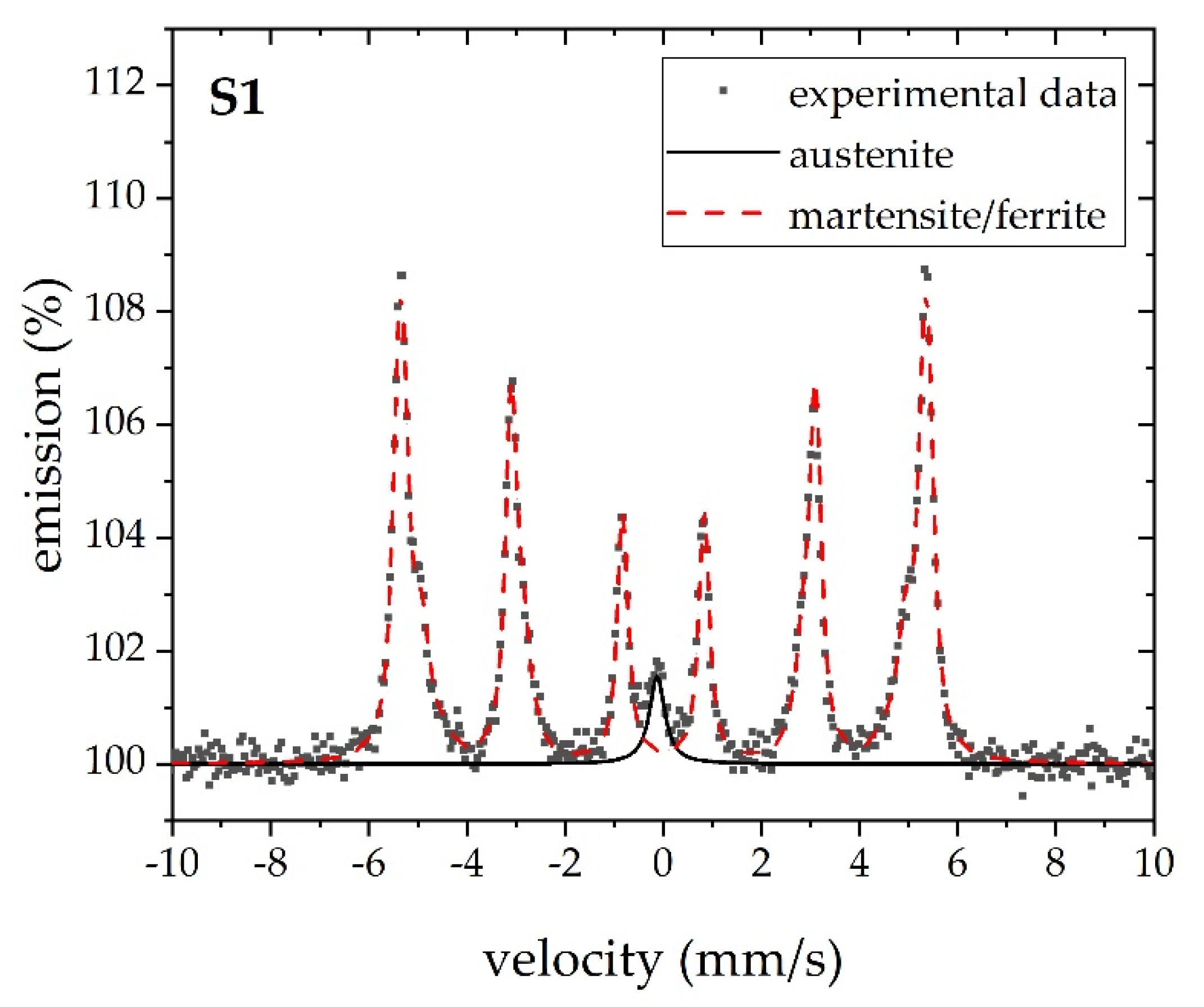 Metals 12 00119 g004