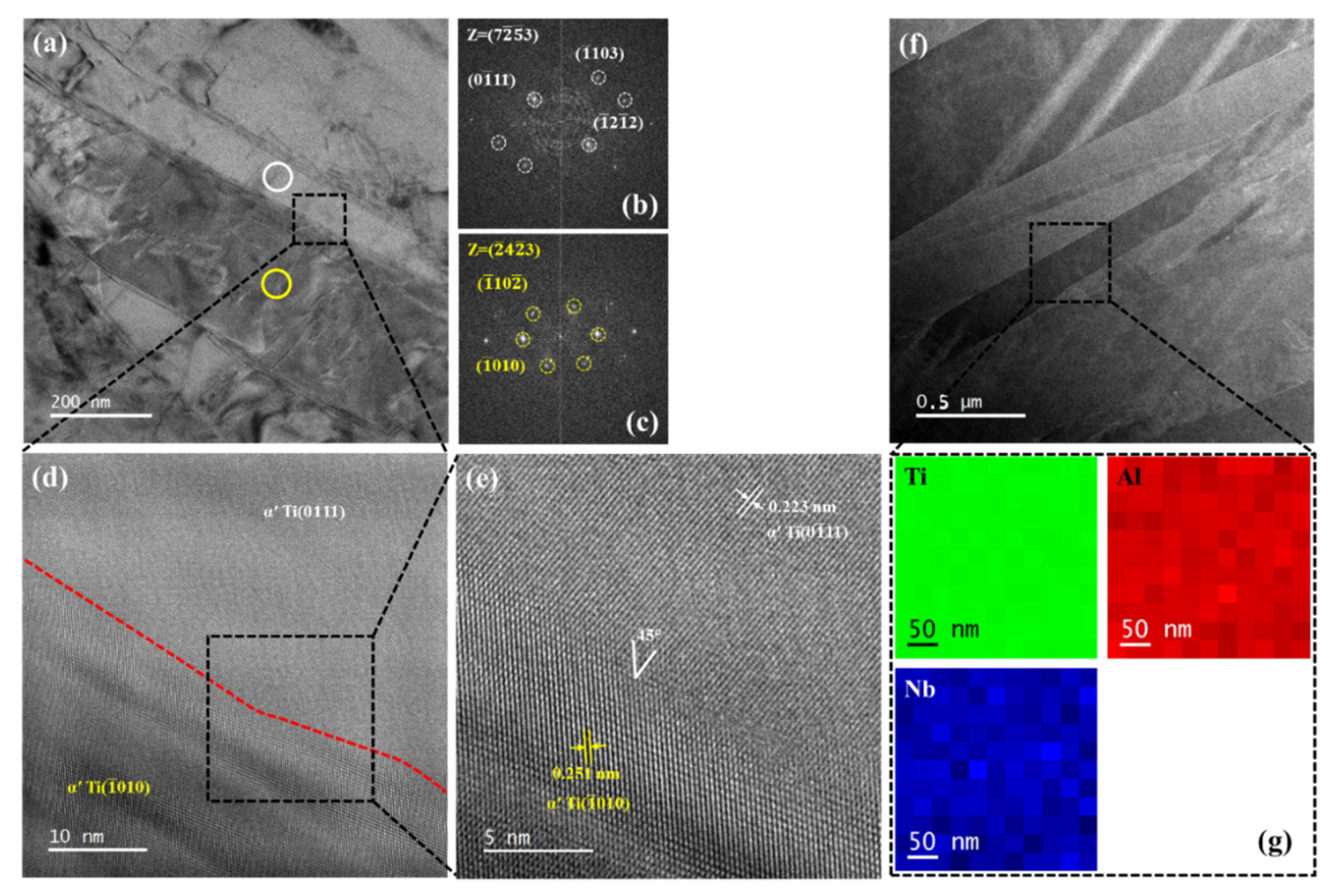 Metals 12 00122 g004