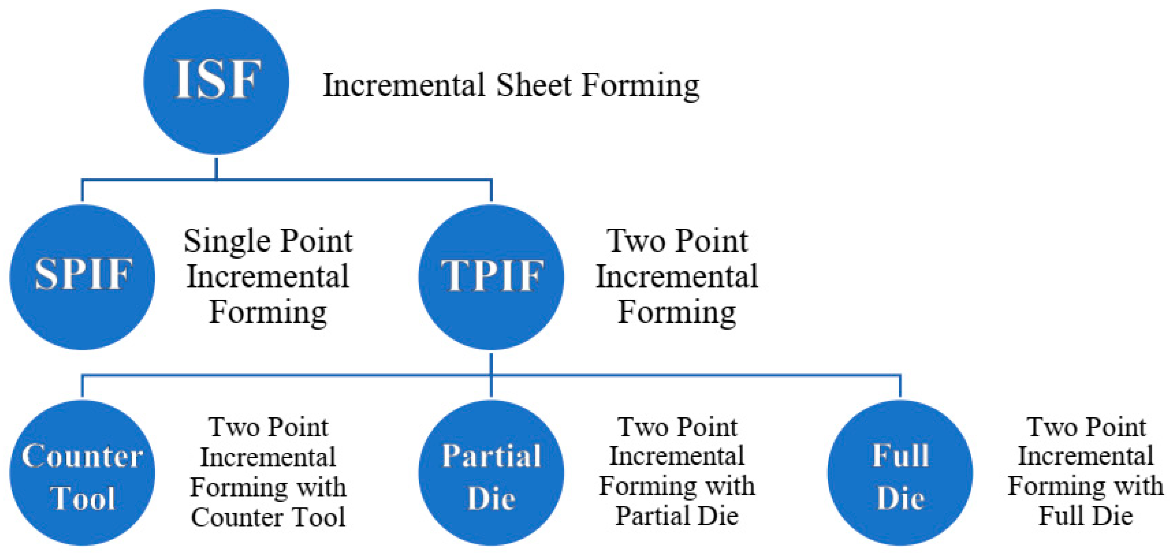 Metals 12 00124 g001