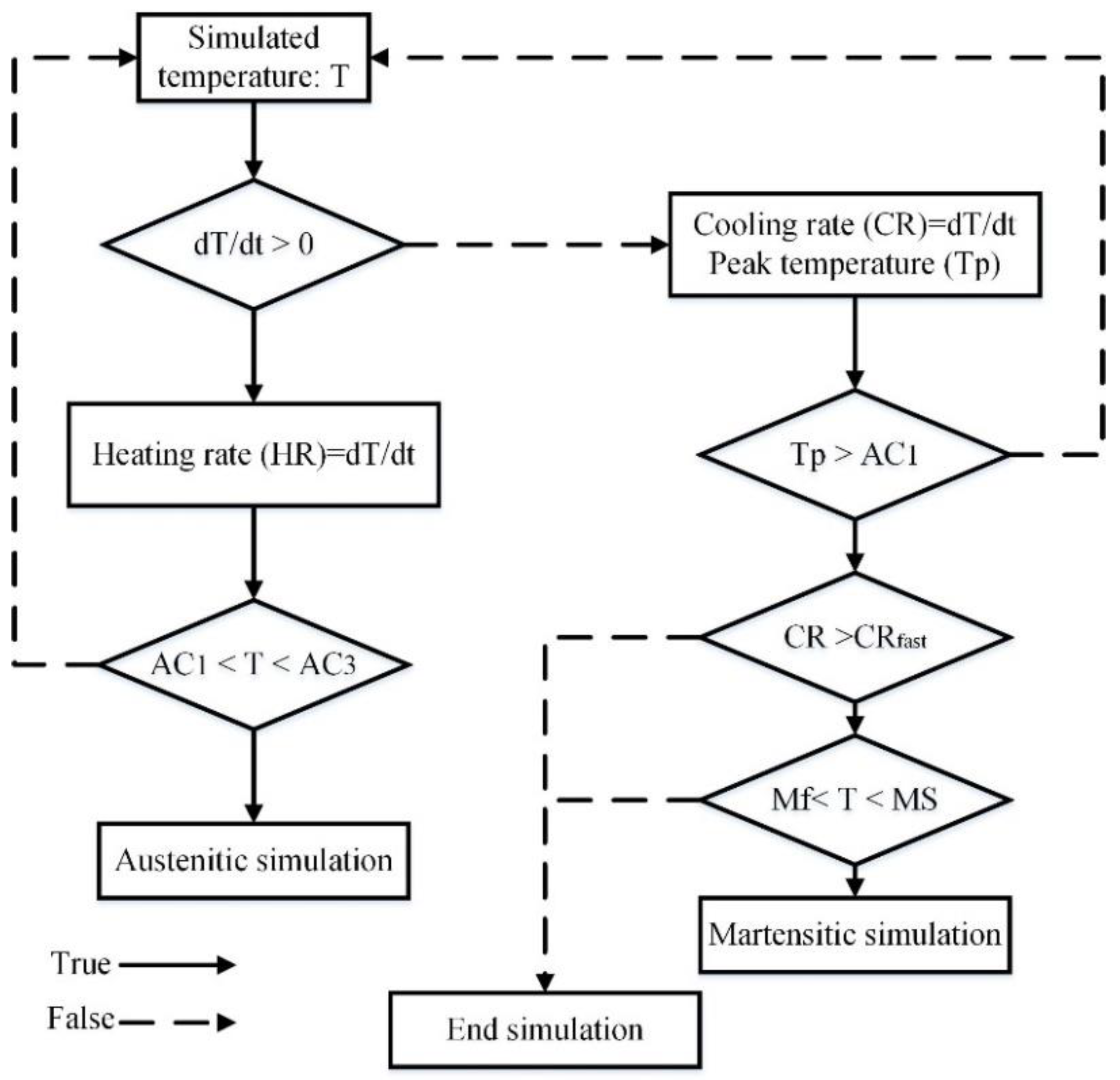 Metals 12 00127 g003