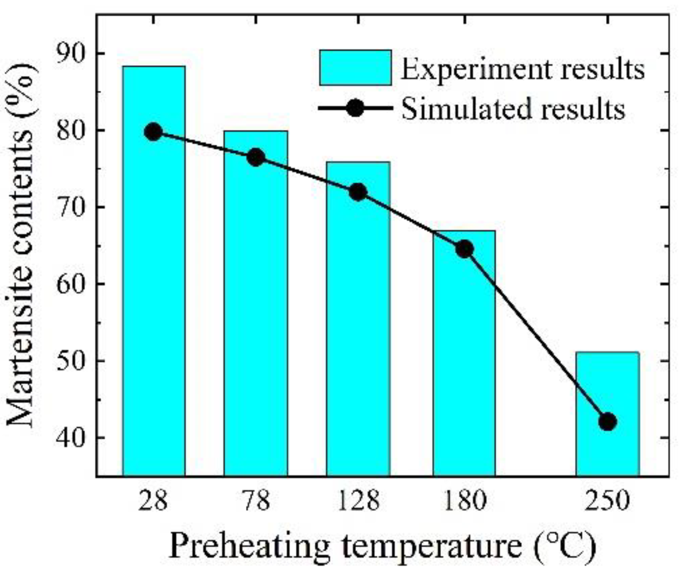Metals 12 00127 g012