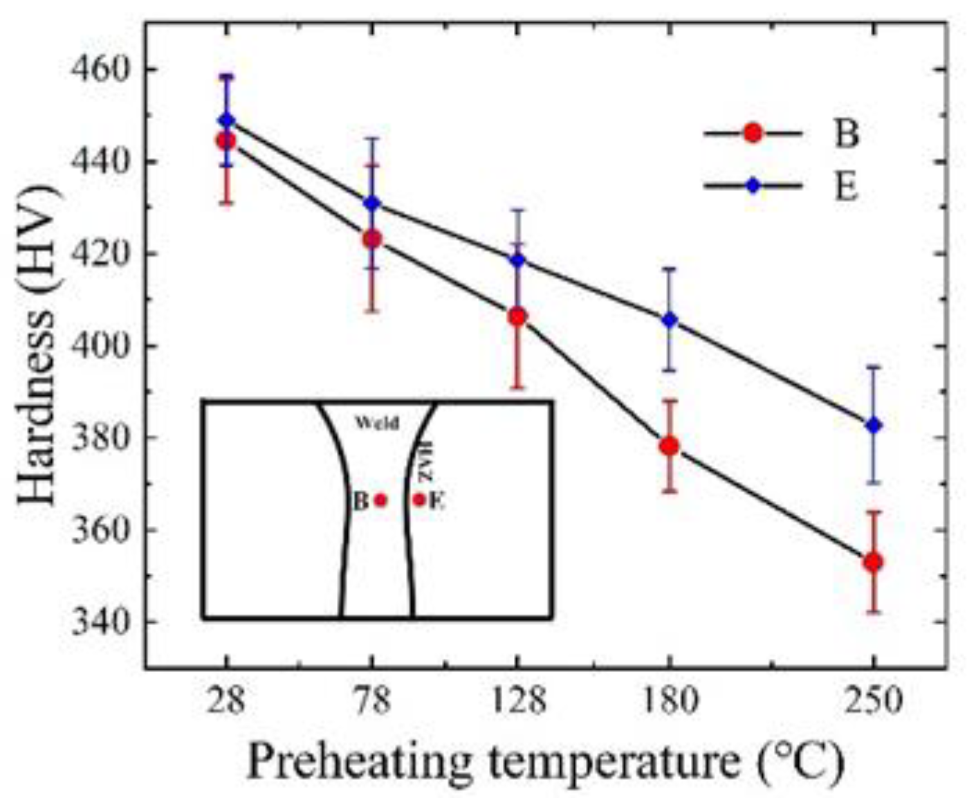 Metals 12 00127 g013