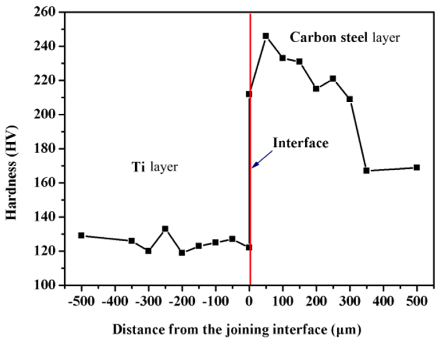 Metals 12 00129 g006