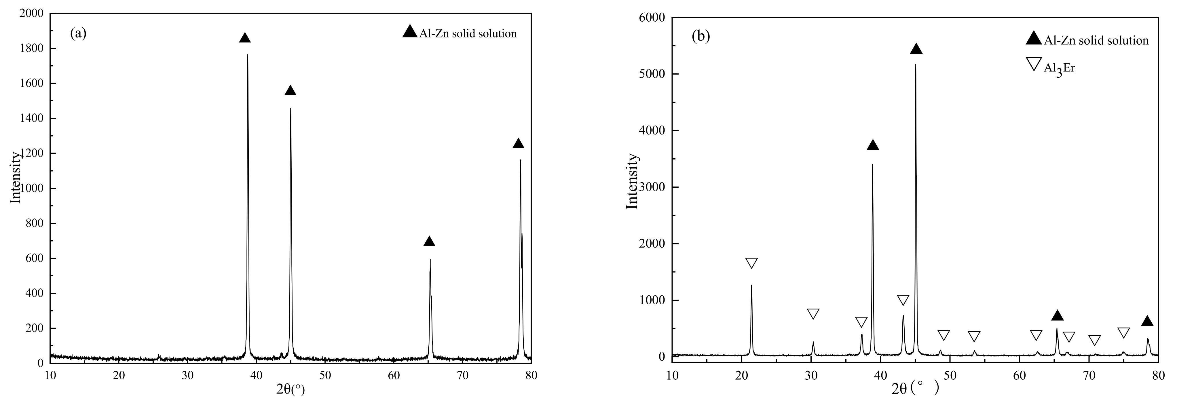 Metals 12 00131 g004a