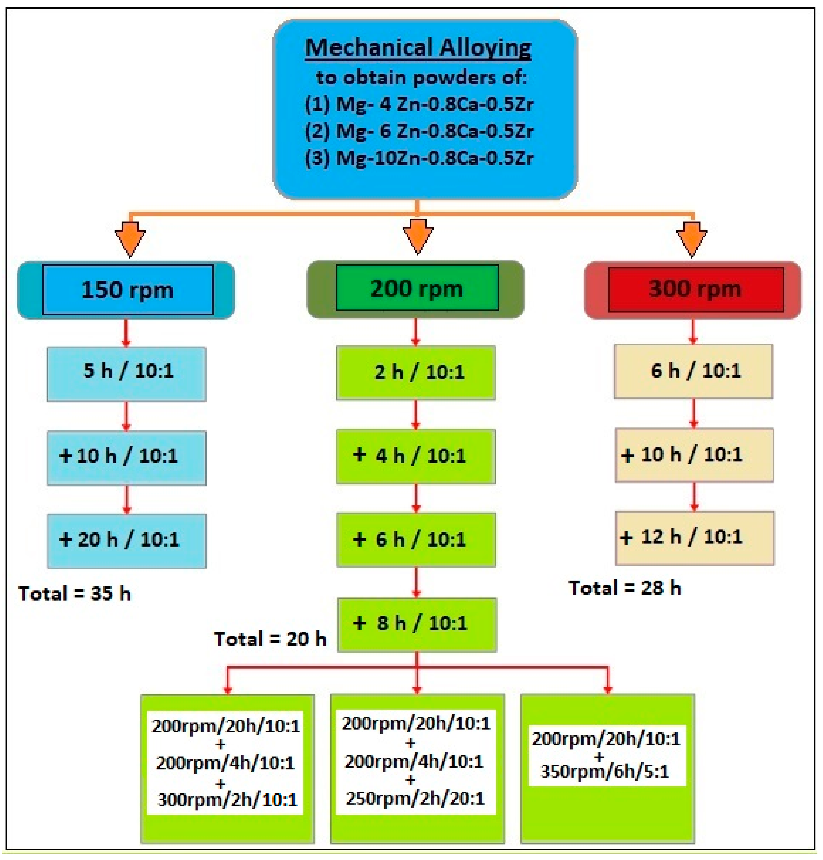 Metals 12 00132 g001