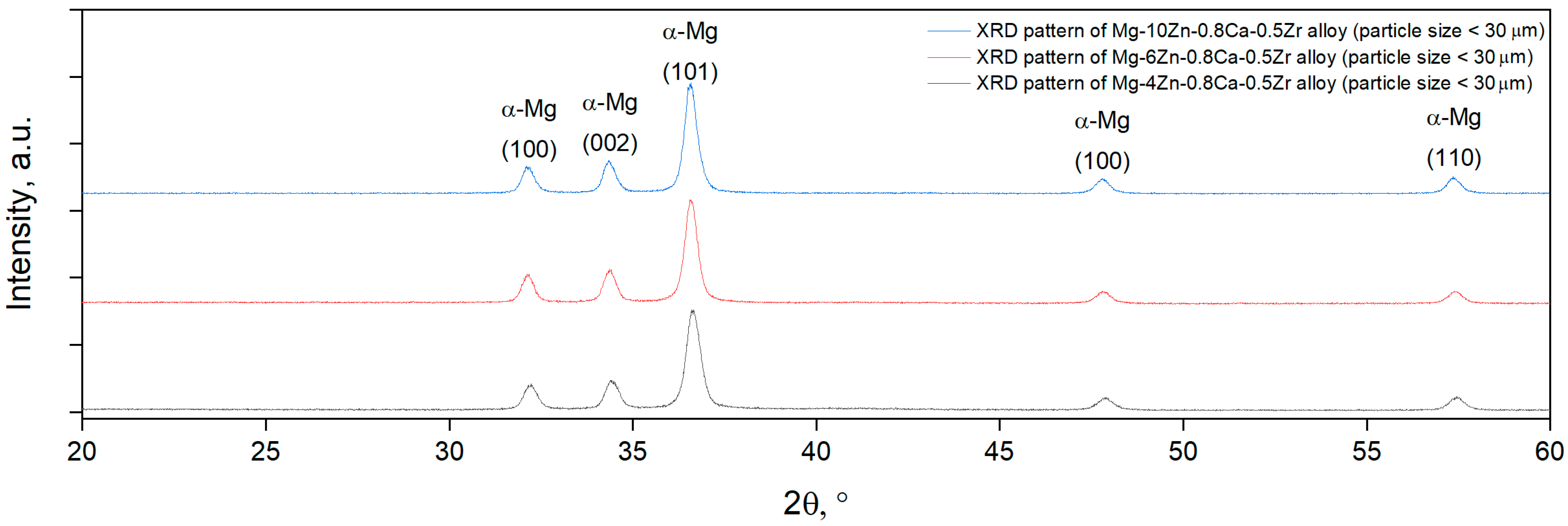 Metals 12 00132 g010