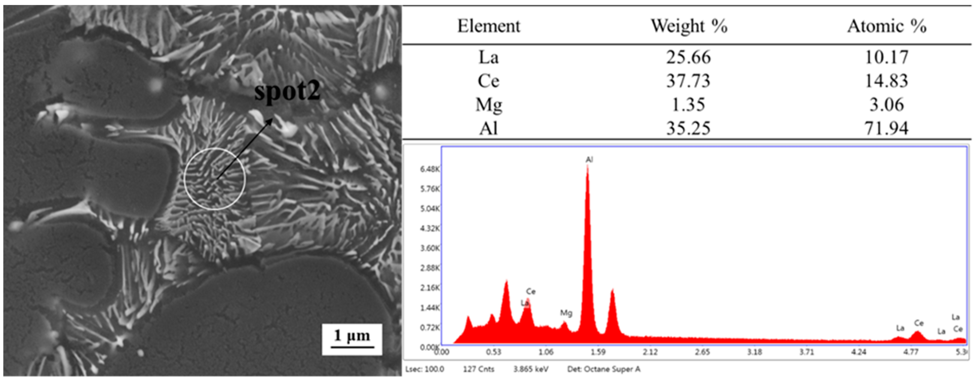 Metals 12 00135 g005