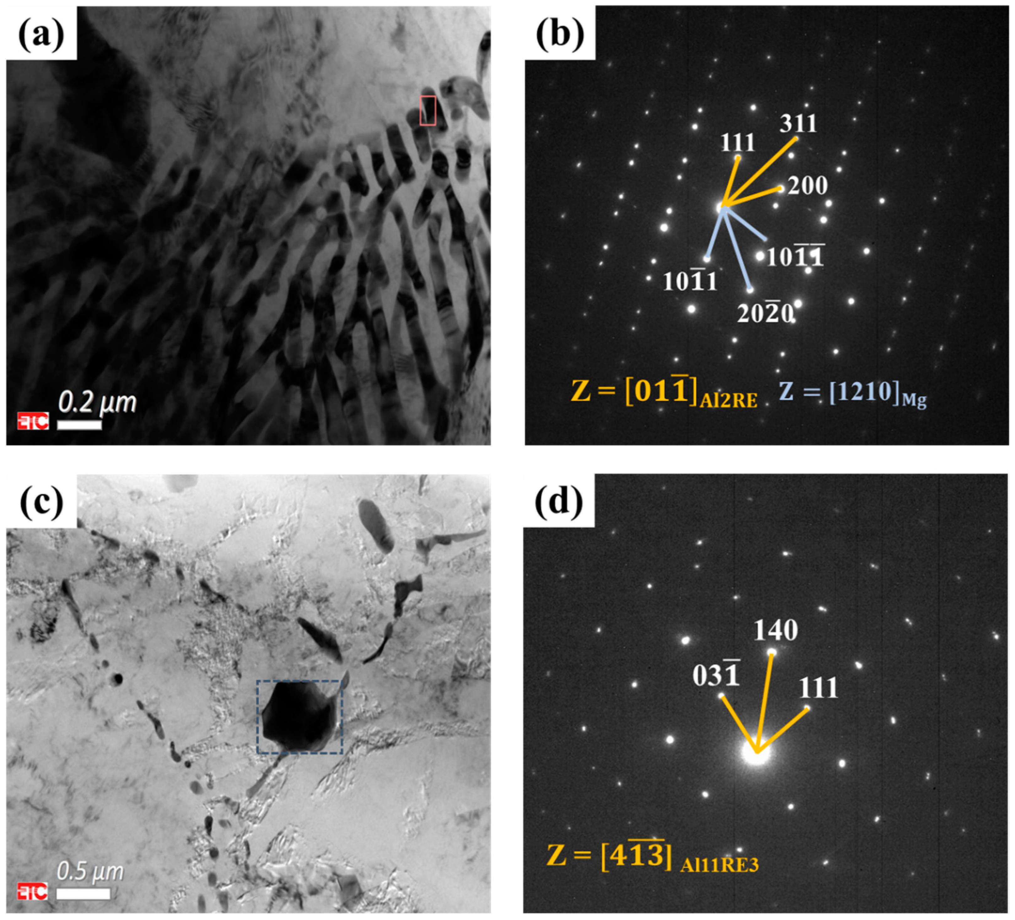 Metals 12 00135 g007
