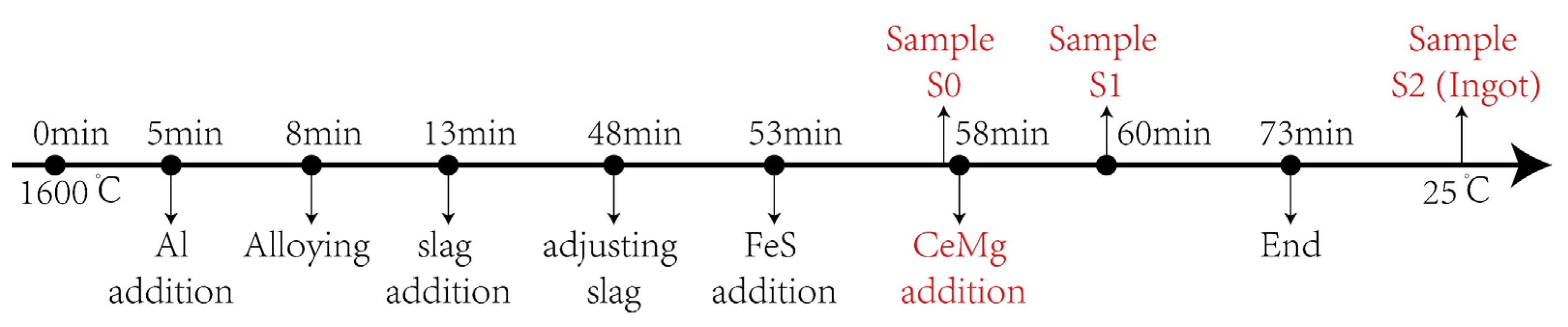 Metals 12 00136 g002