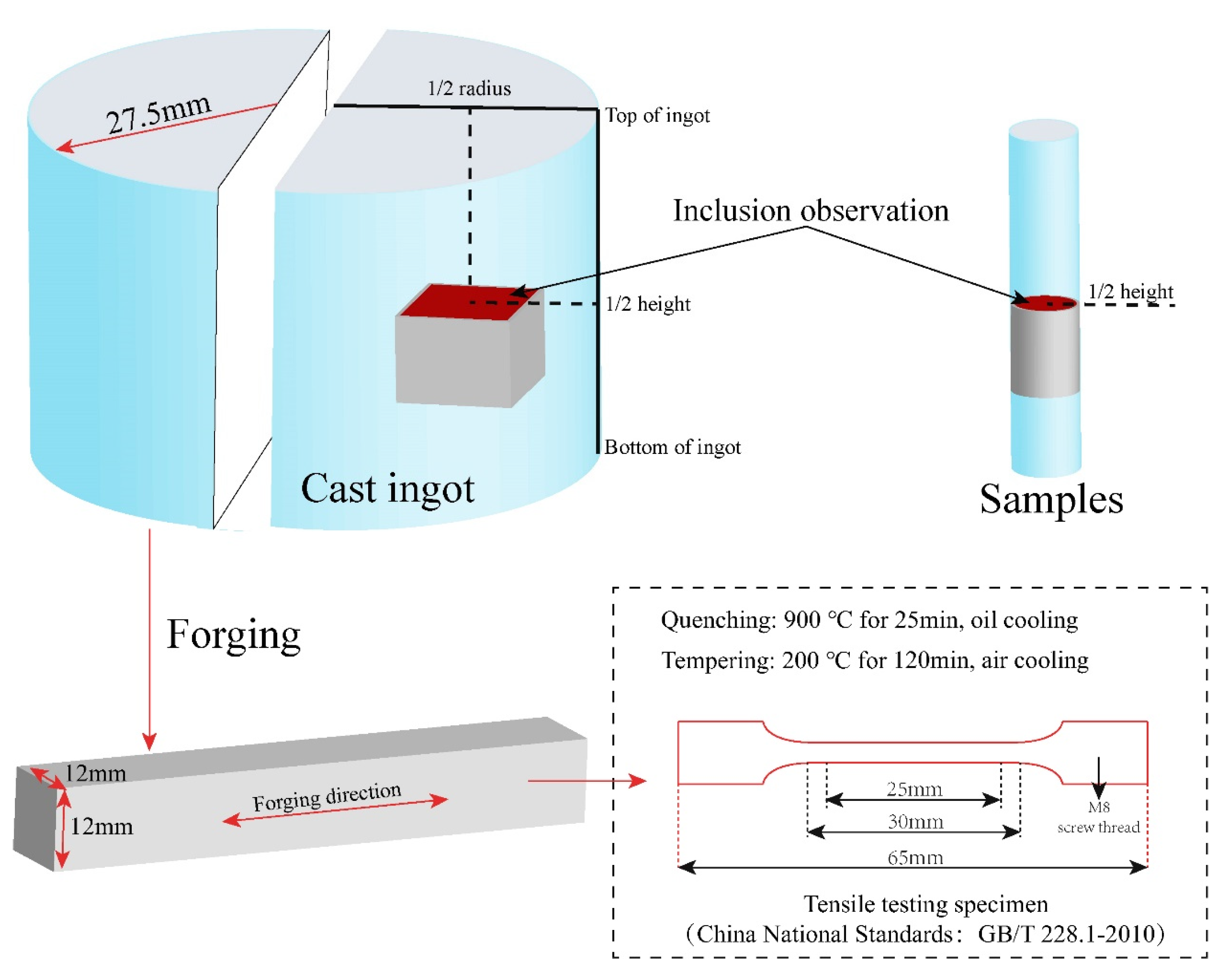 Metals 12 00136 g003