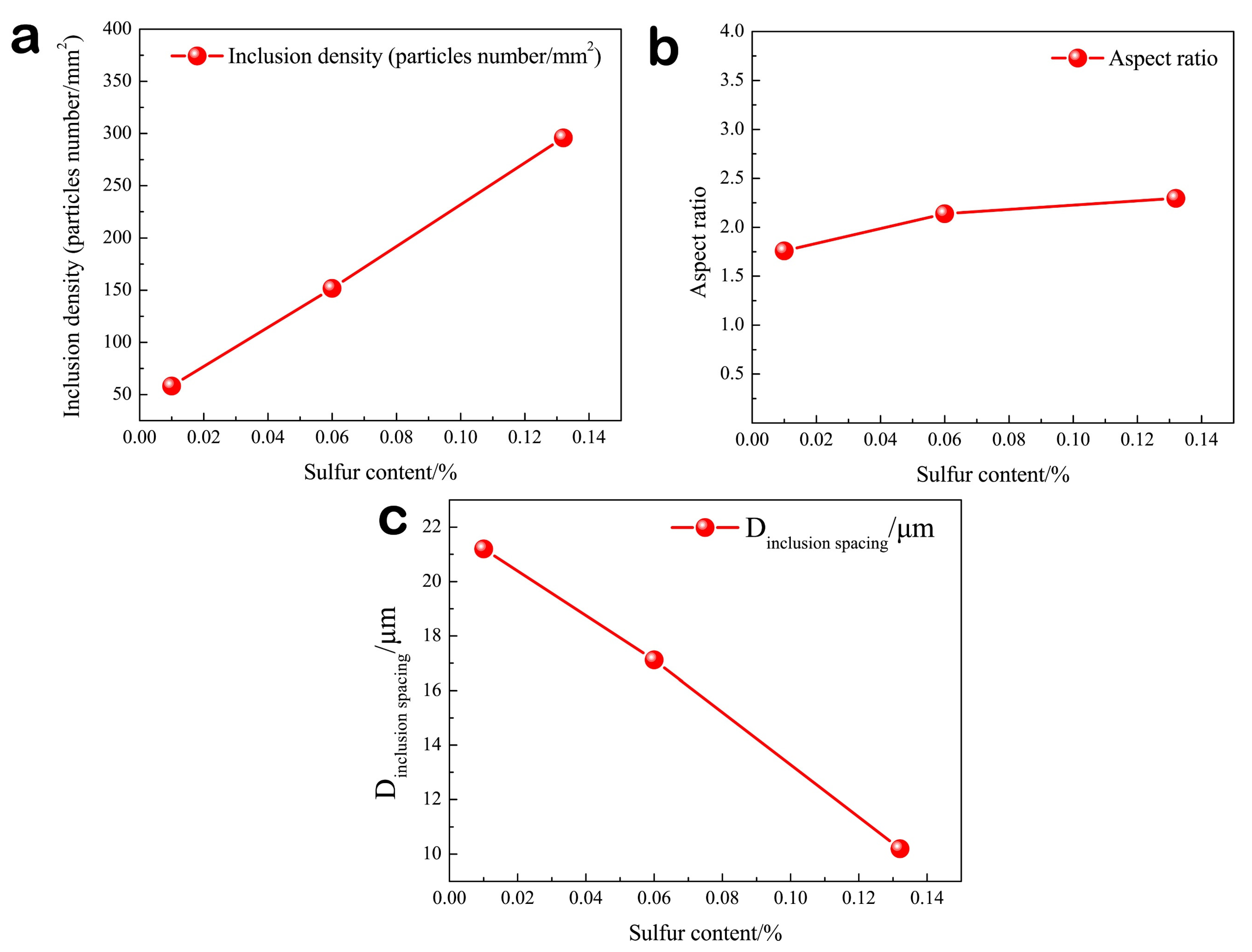 Metals 12 00136 g008