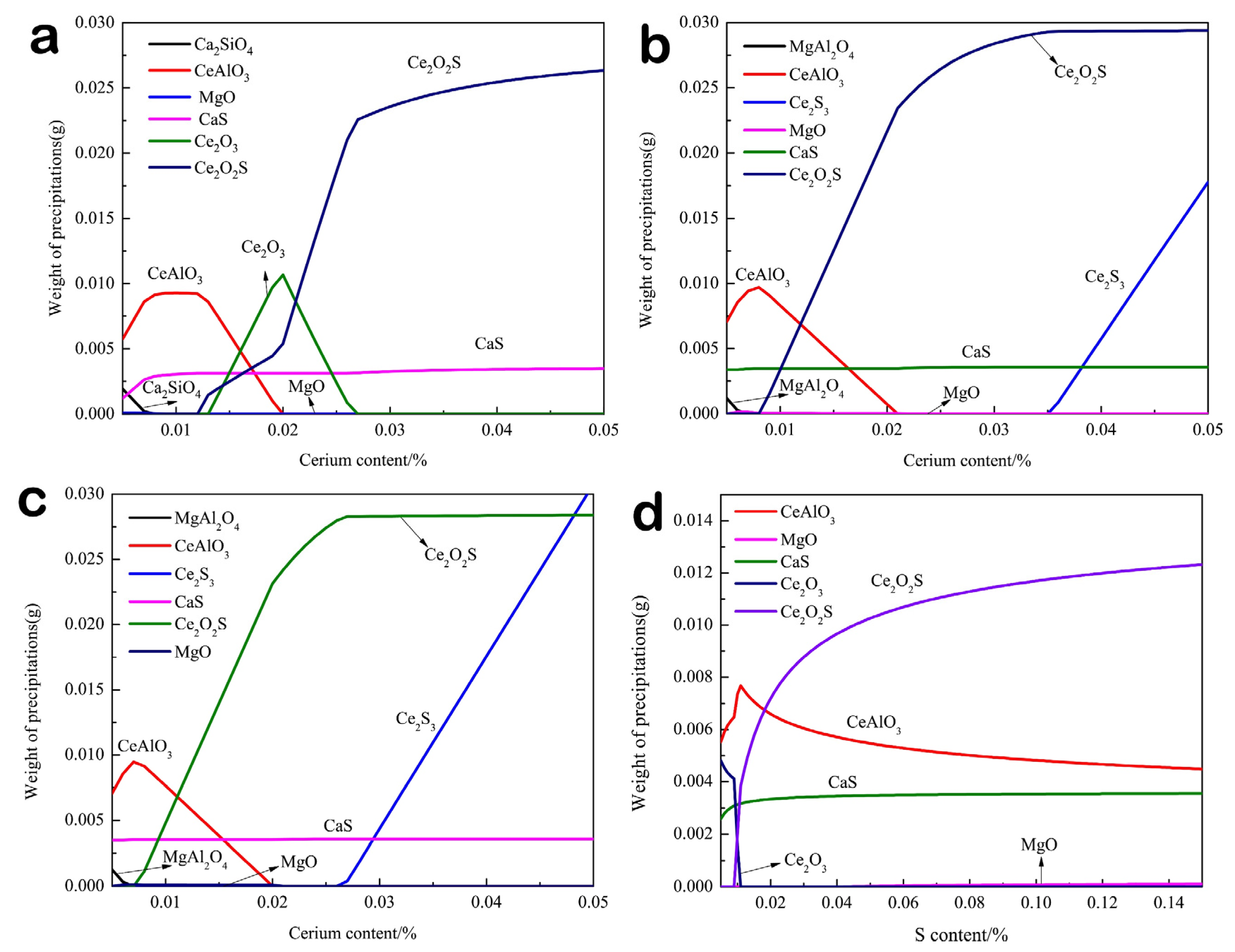 Metals 12 00136 g009