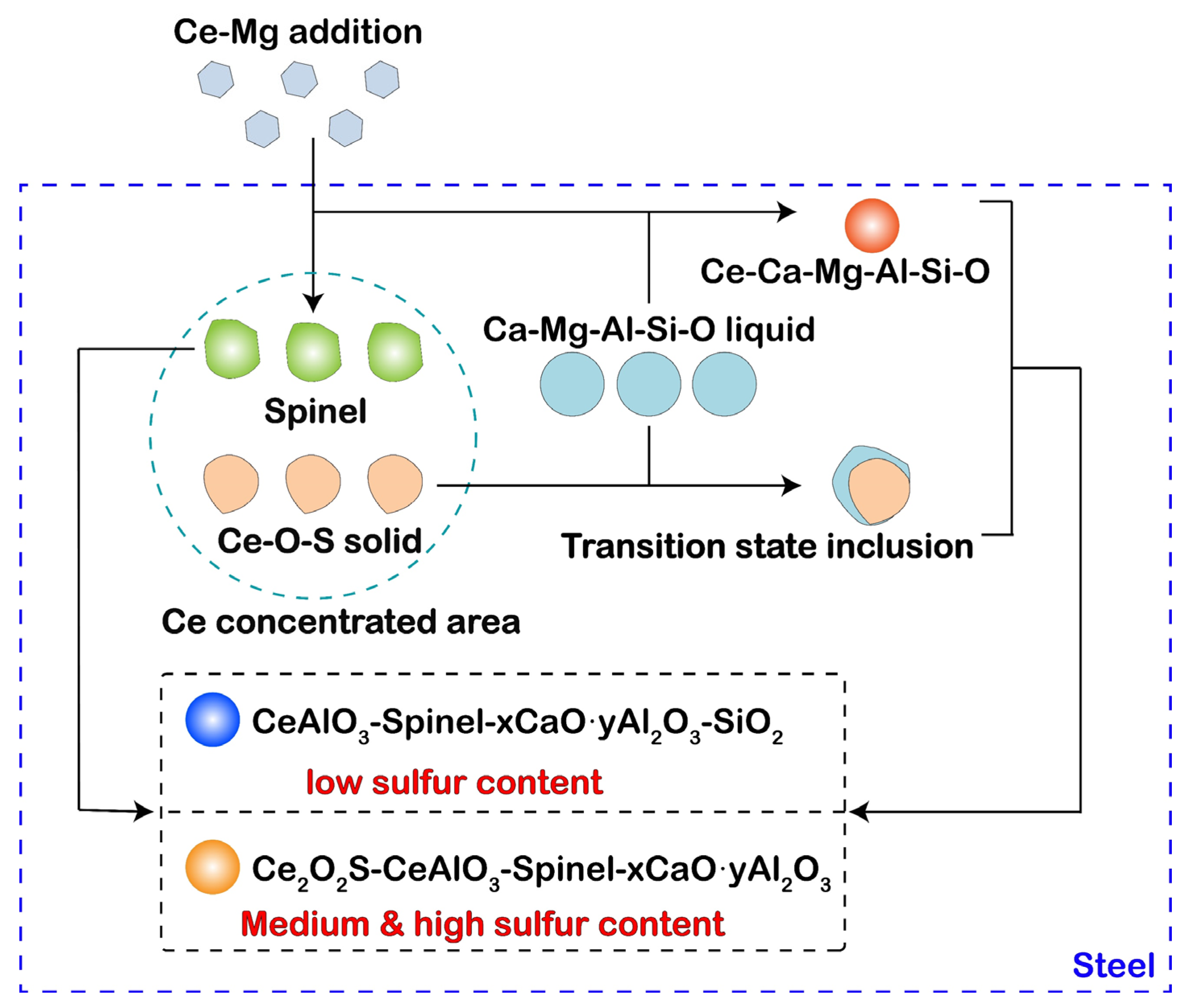 Metals 12 00136 g010