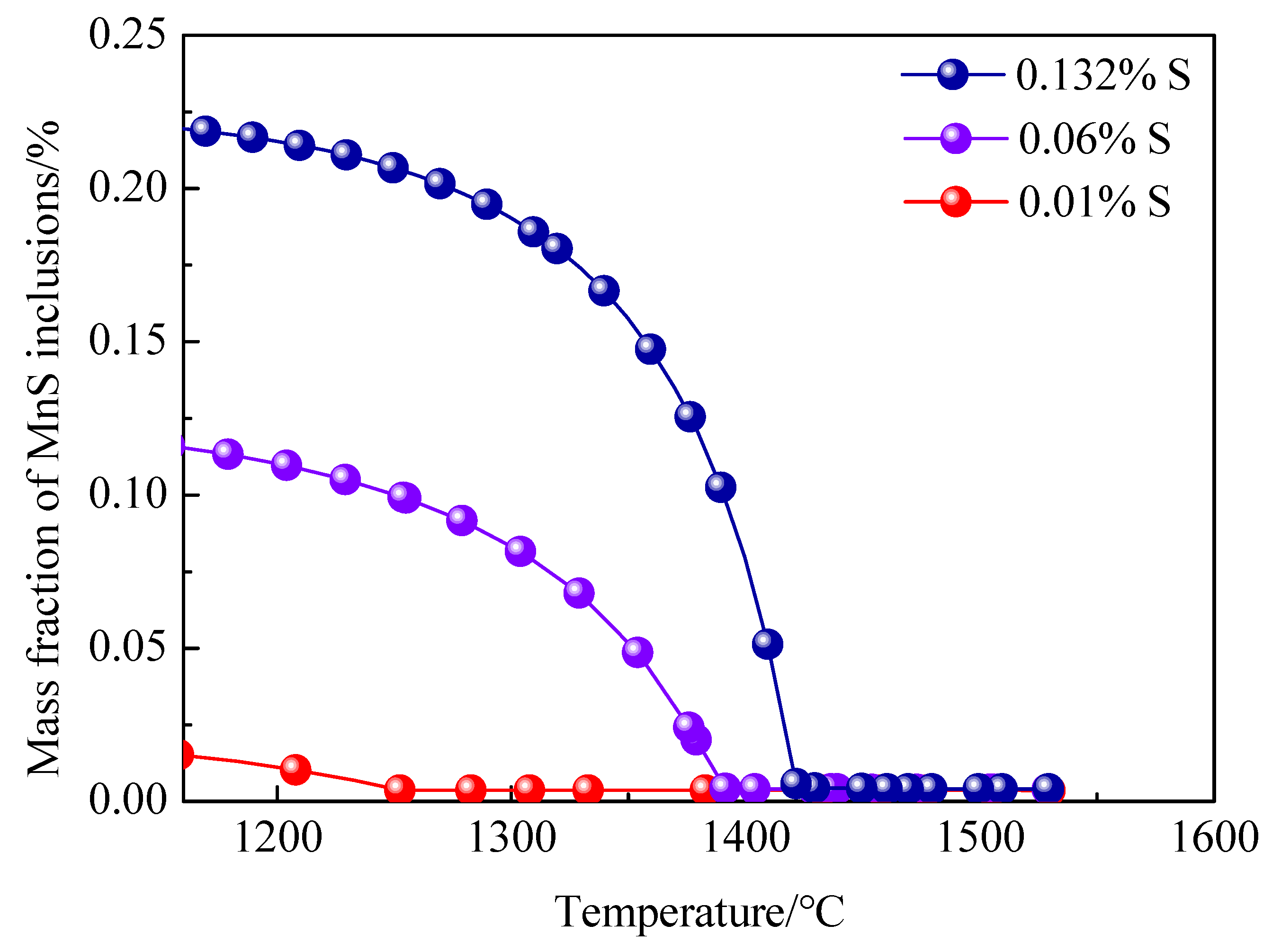 Metals 12 00136 g012