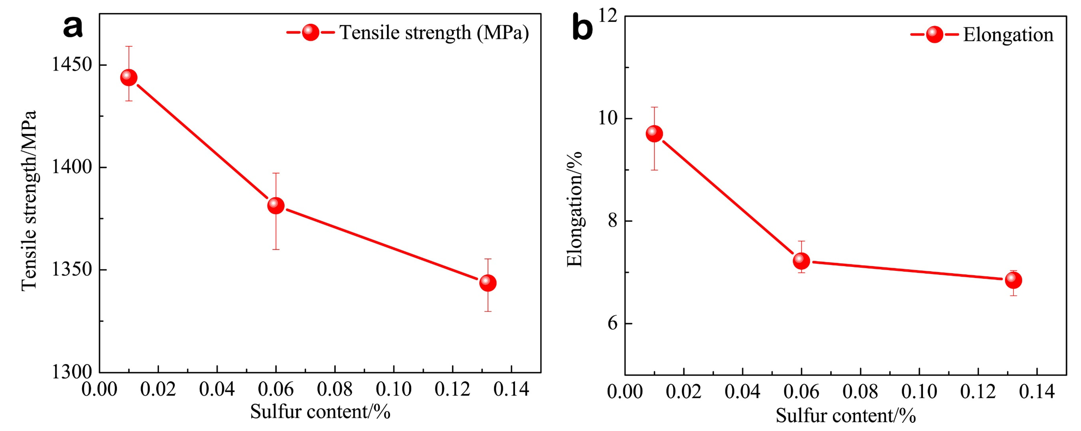 Metals 12 00136 g013