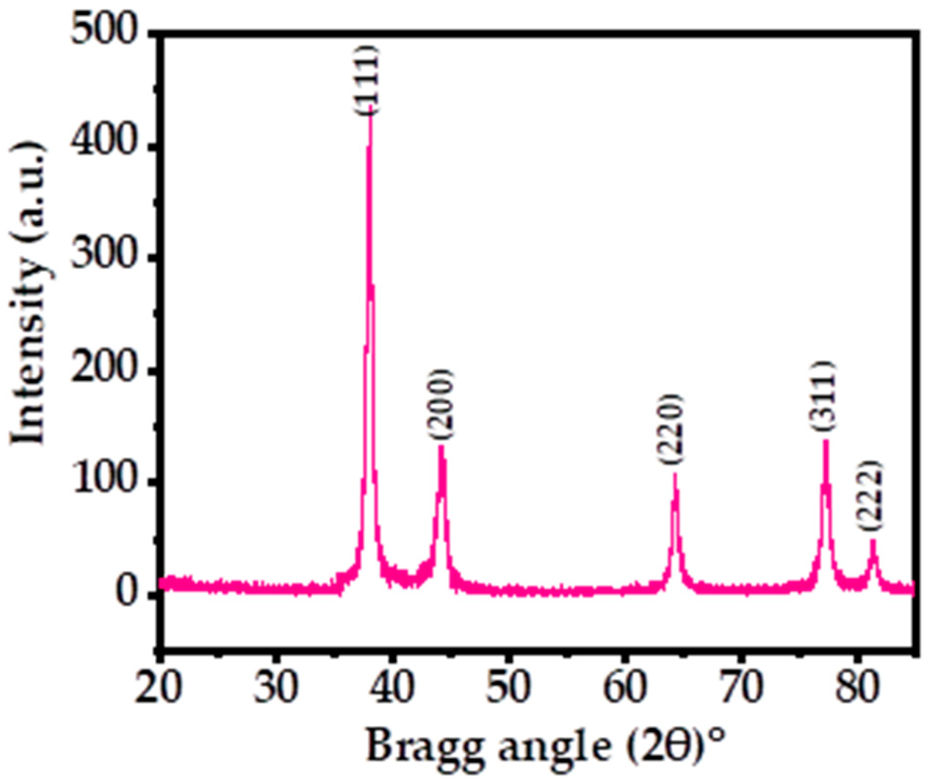 Metals 12 00148 g001