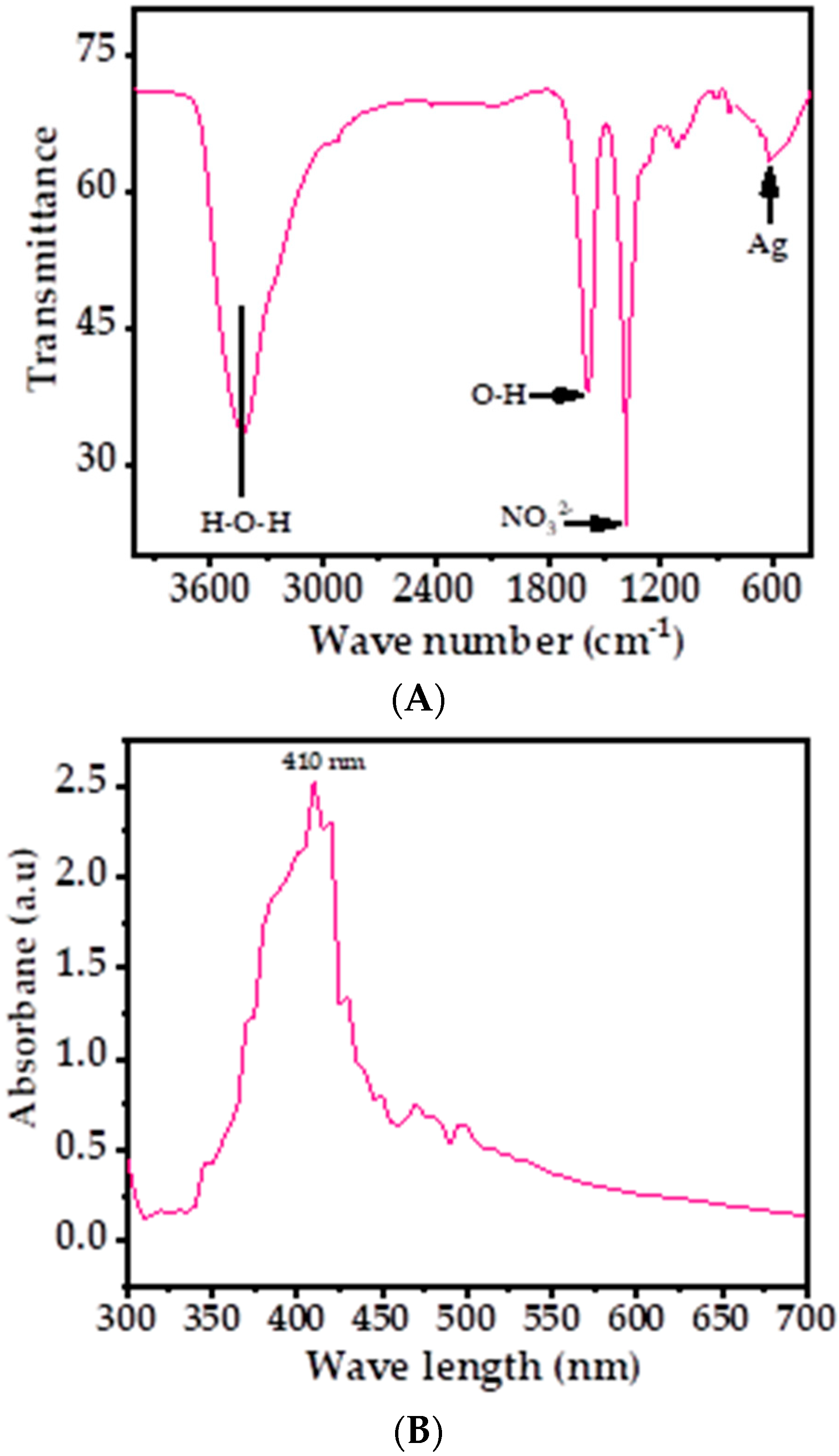 Metals 12 00148 g004
