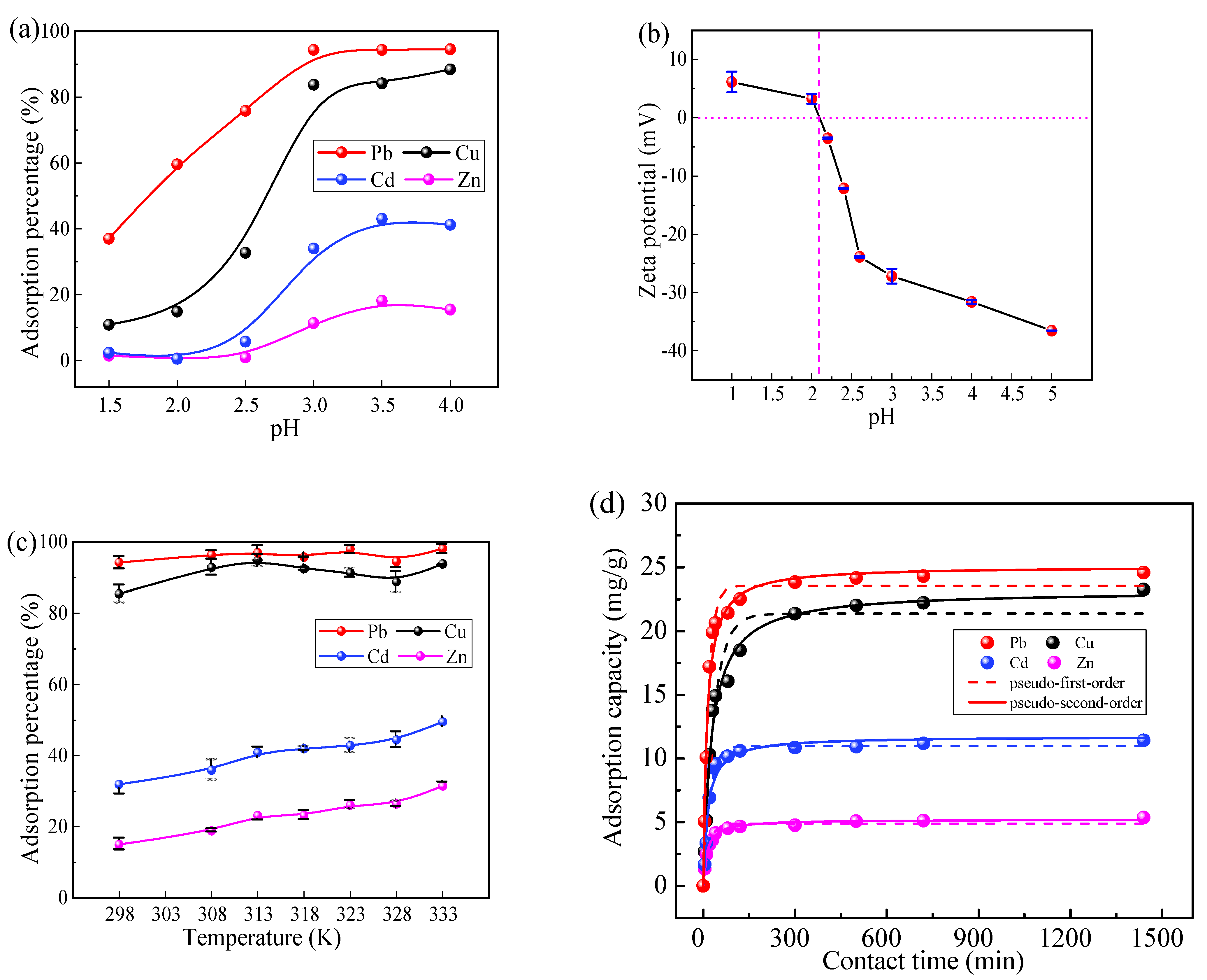 Metals 12 00149 g004