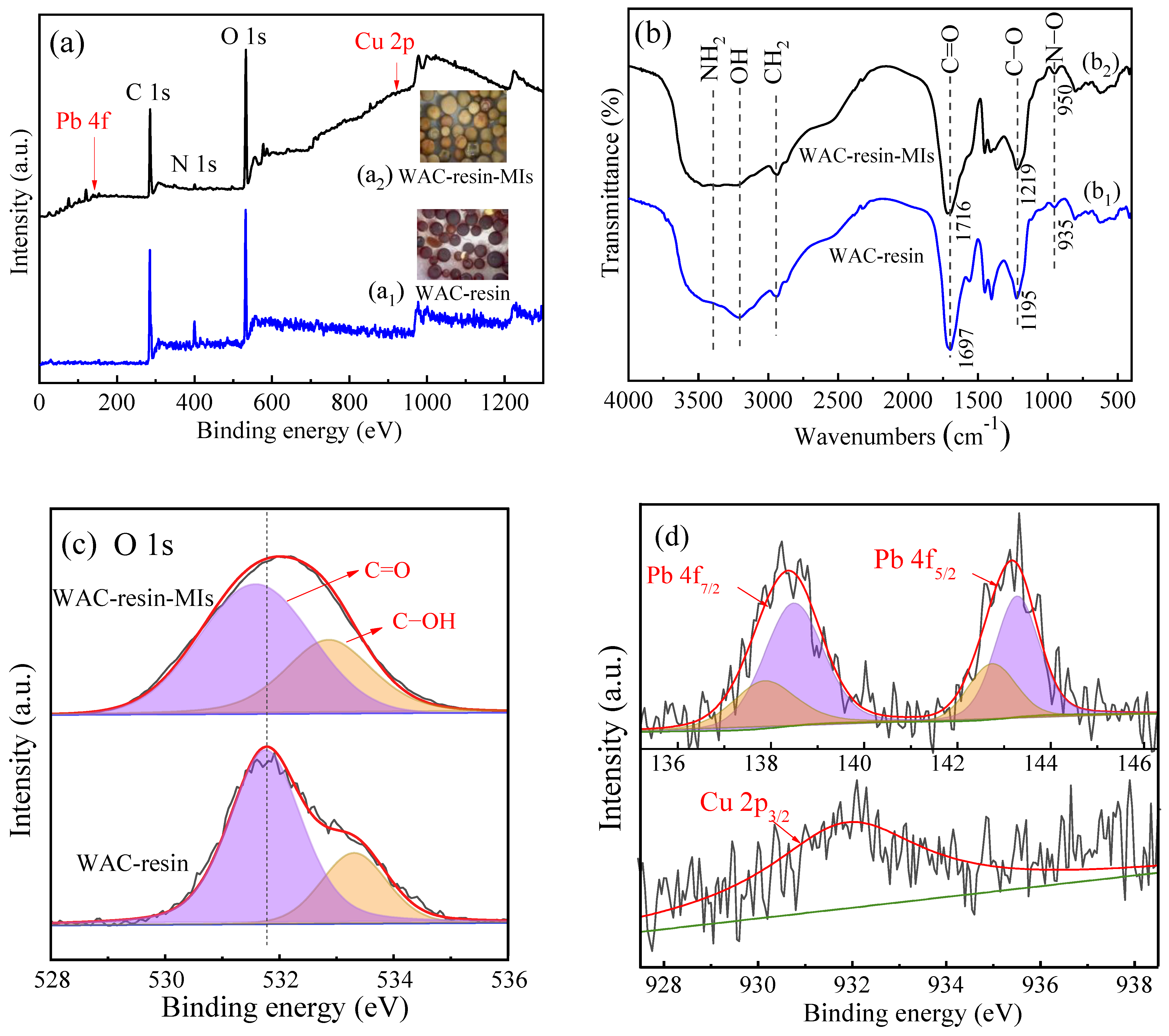 Metals 12 00149 g007a