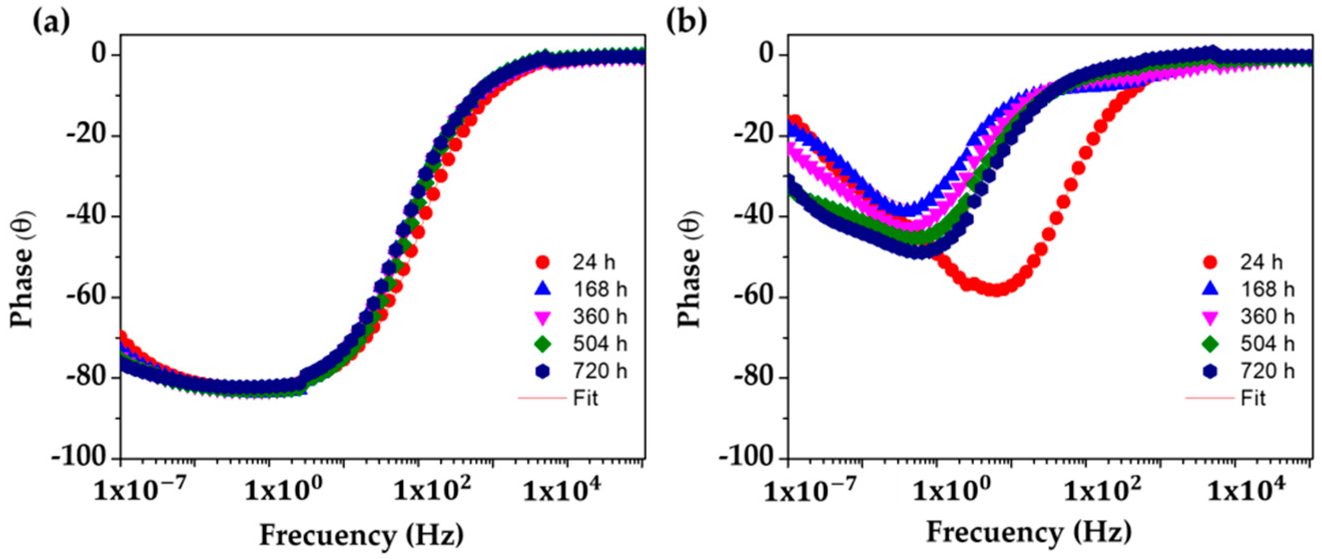 Metals 12 00150 g010