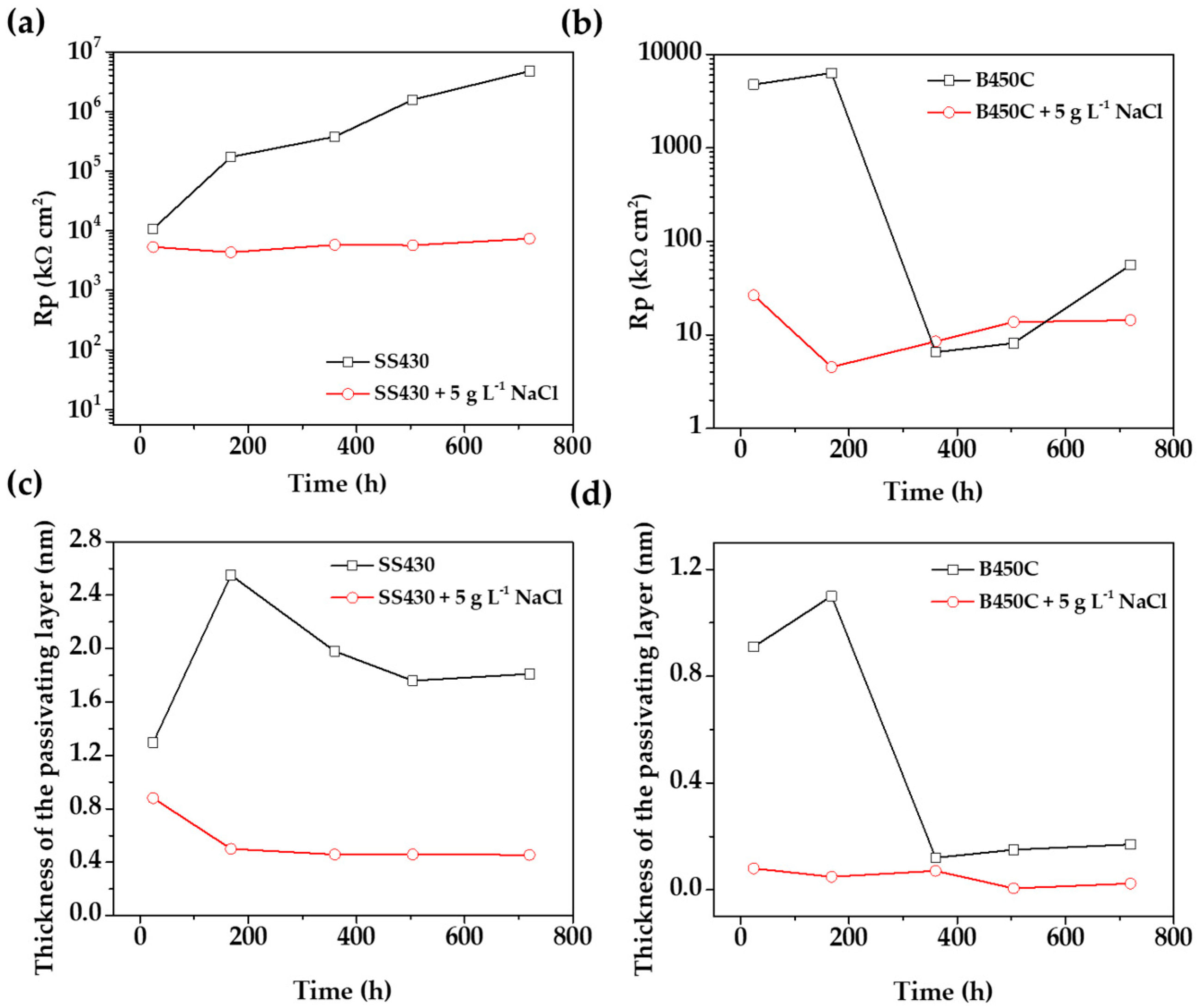 Metals 12 00150 g012