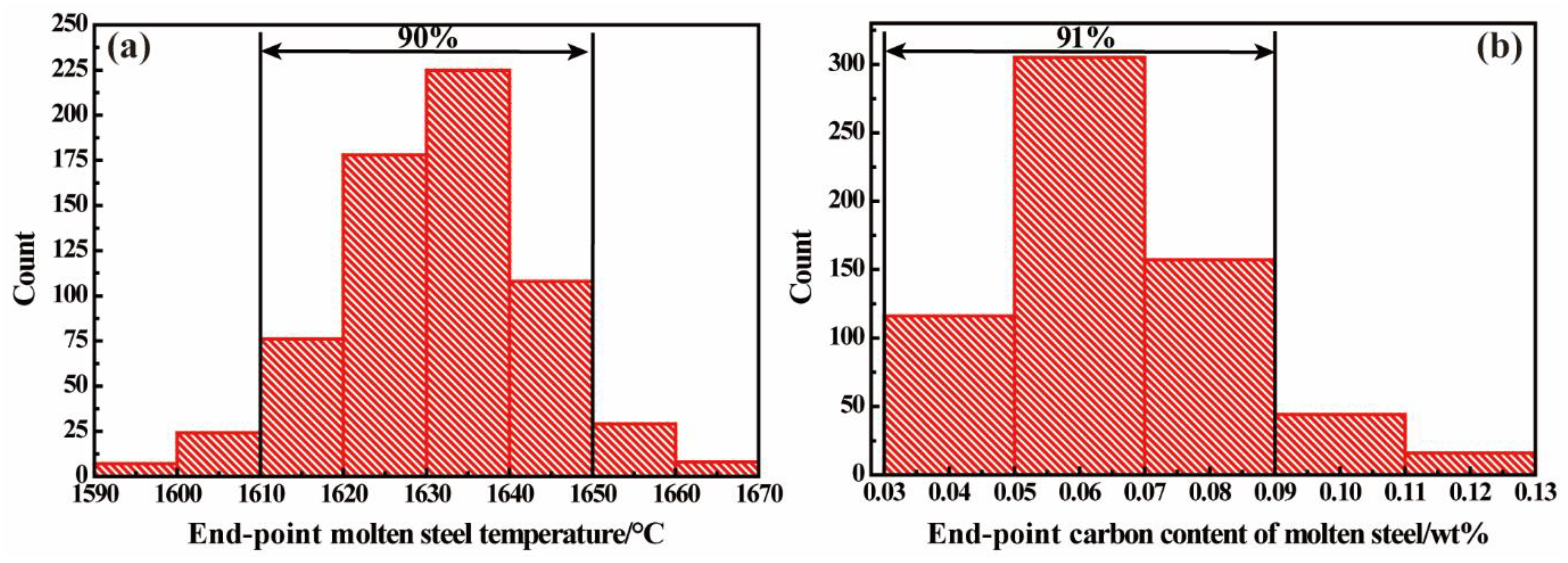 Metals 12 00151 g004
