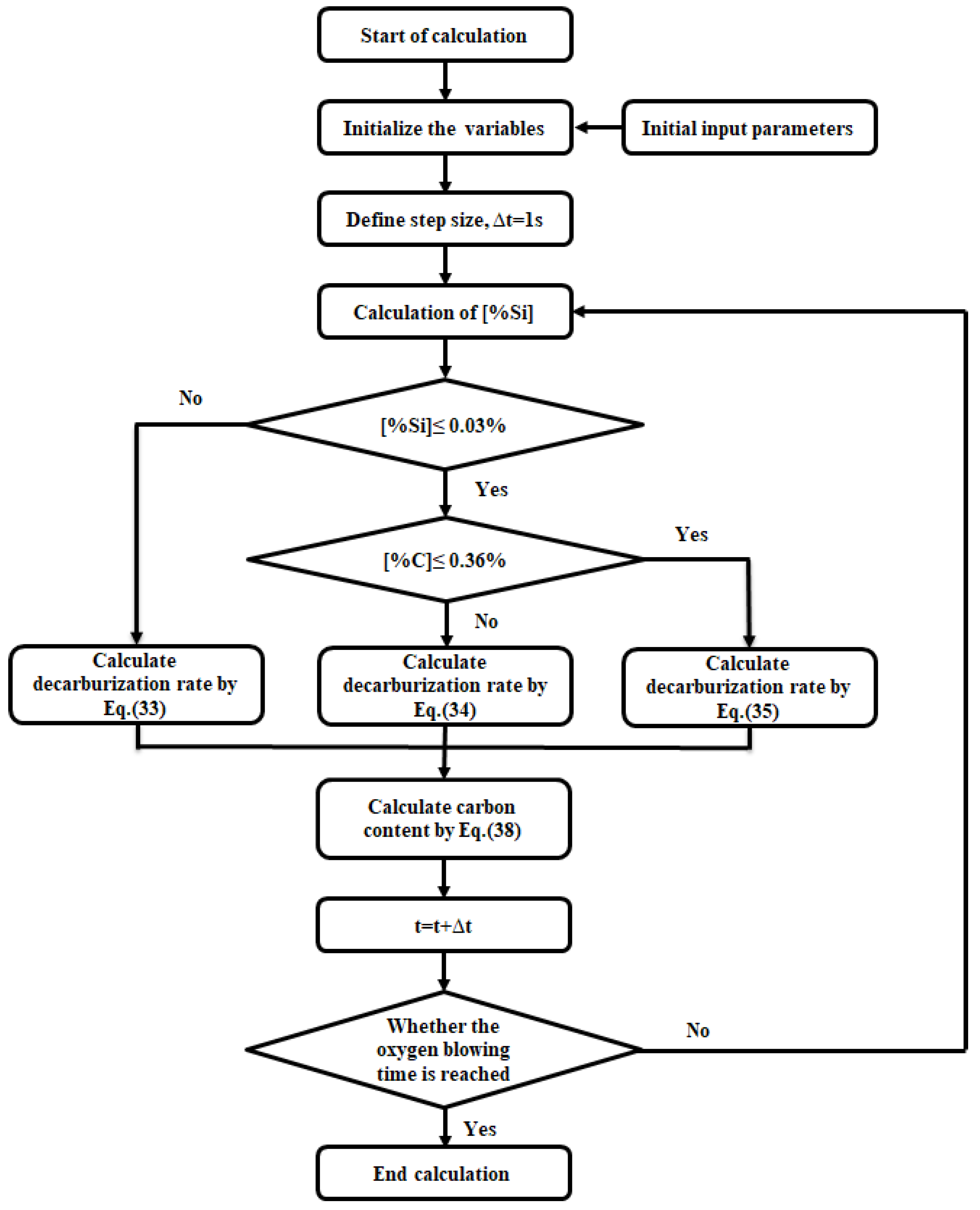 Metals 12 00151 g005