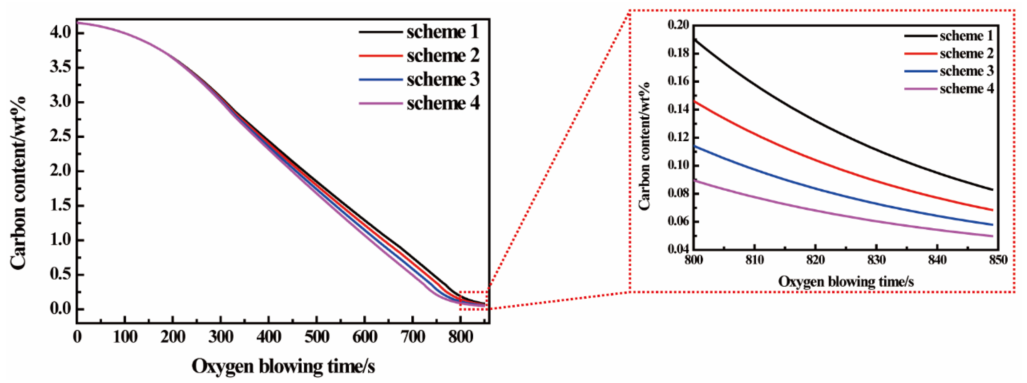 Metals 12 00151 g009