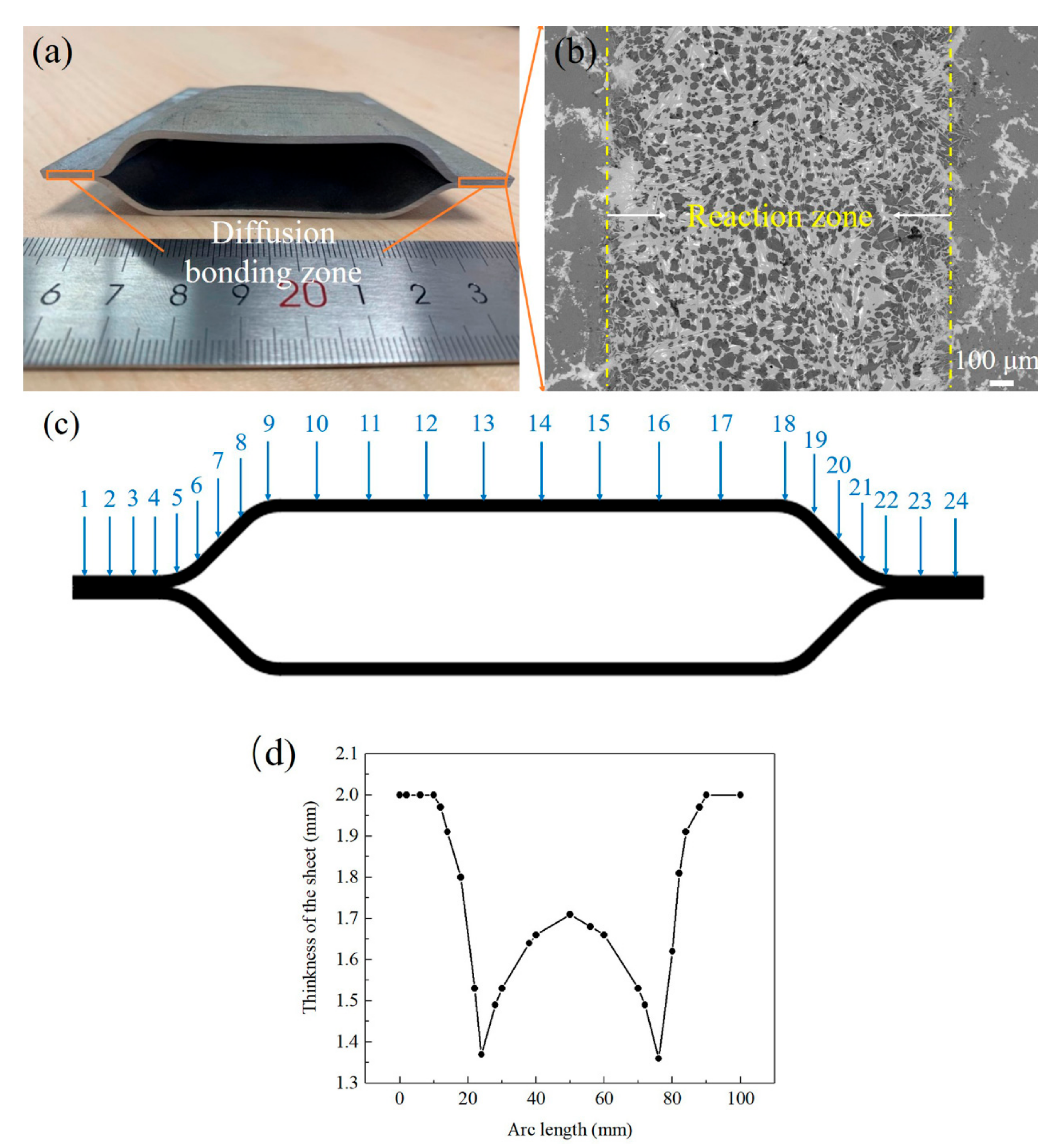 Metals 12 00152 g017