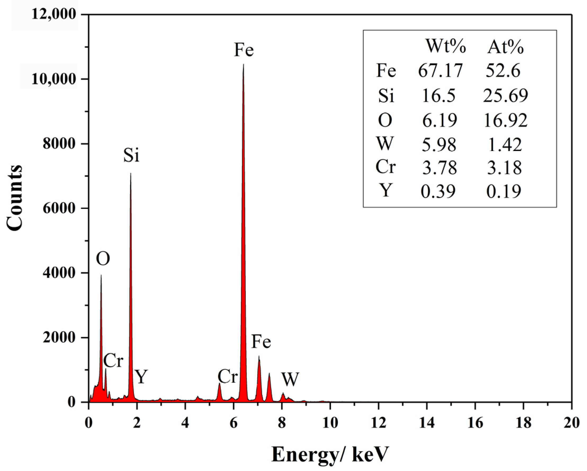 Metals 12 00155 g008