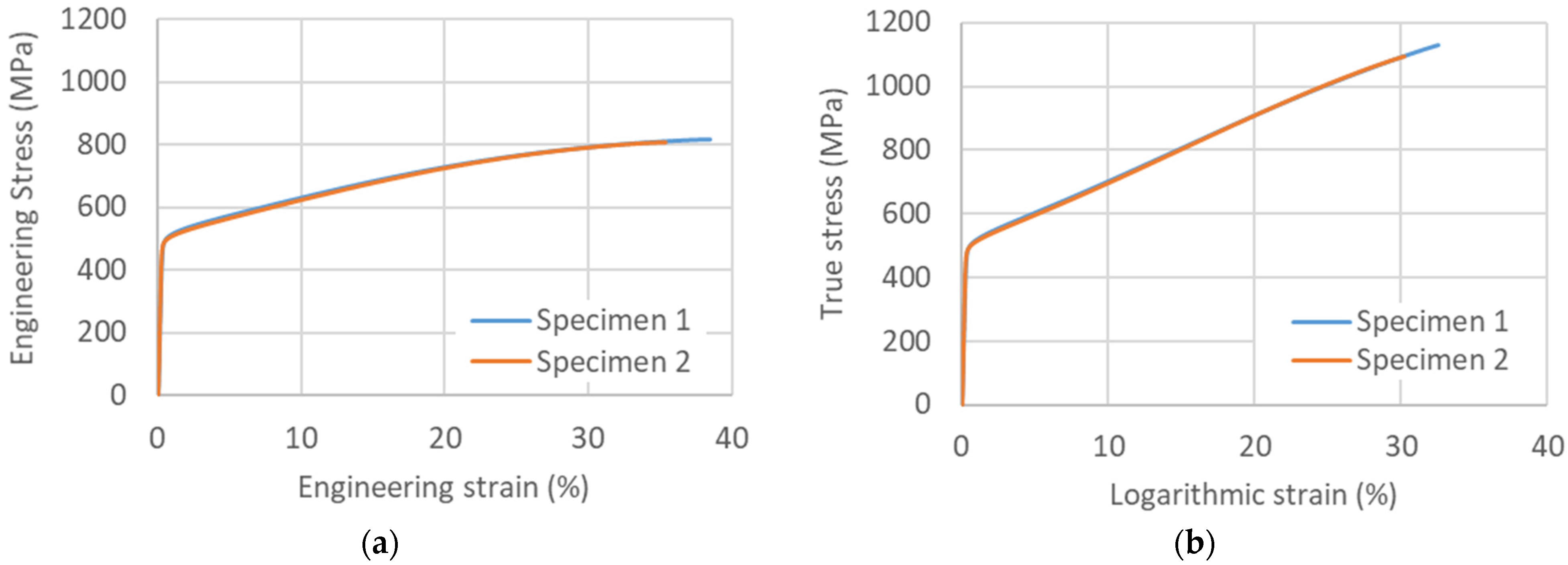 Metals 12 00156 g011