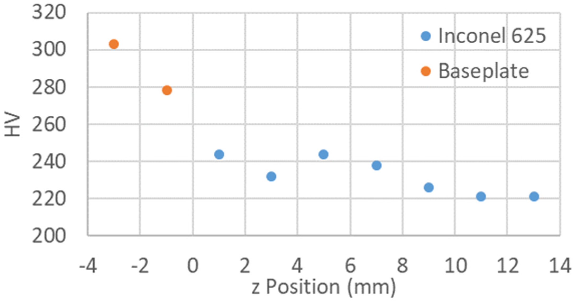 Metals 12 00156 g012