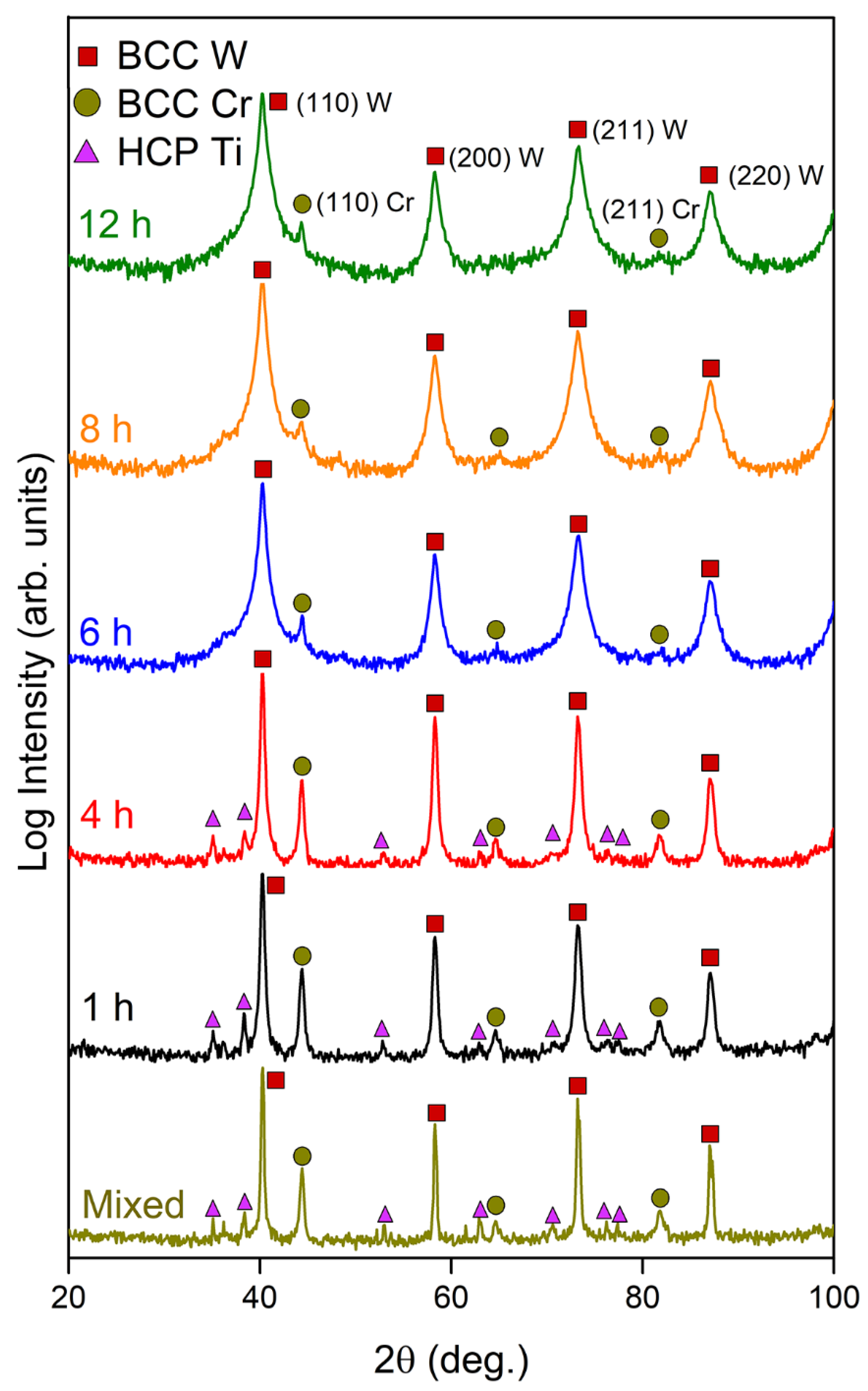 Metals 12 00159 g001