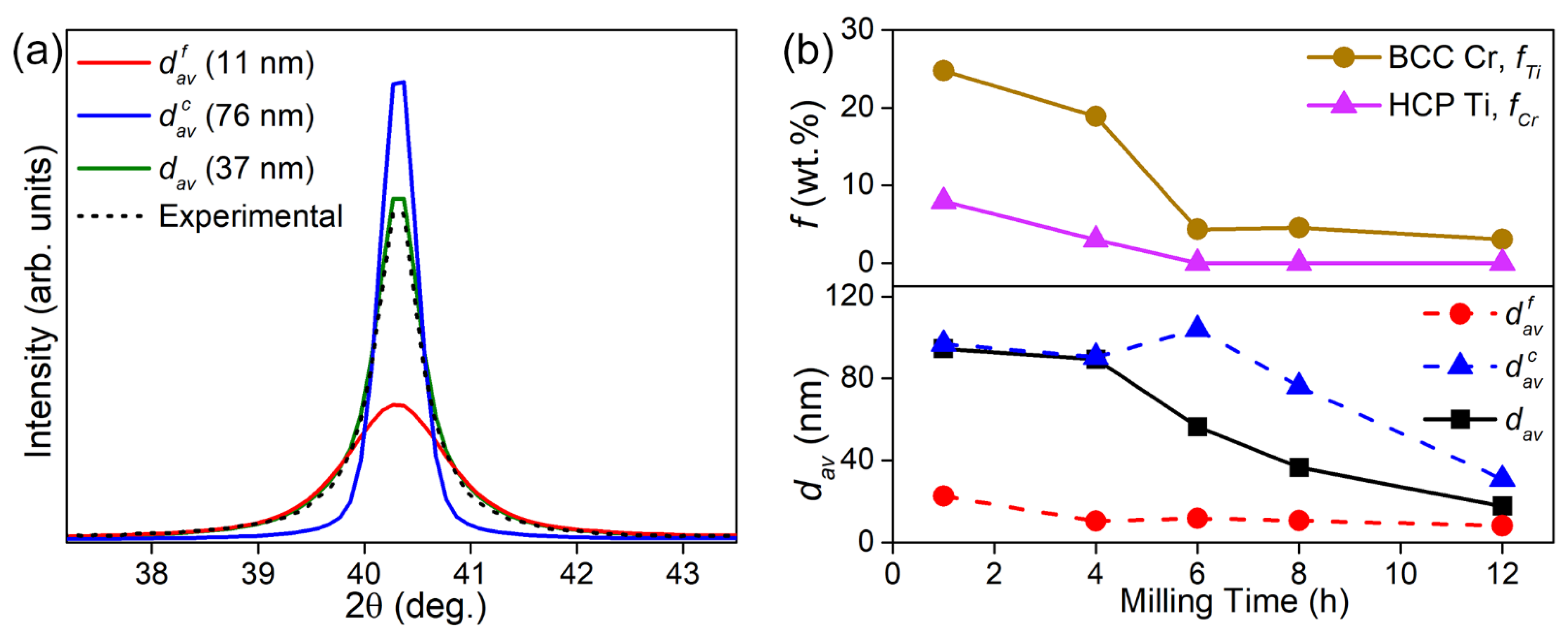 Metals 12 00159 g002