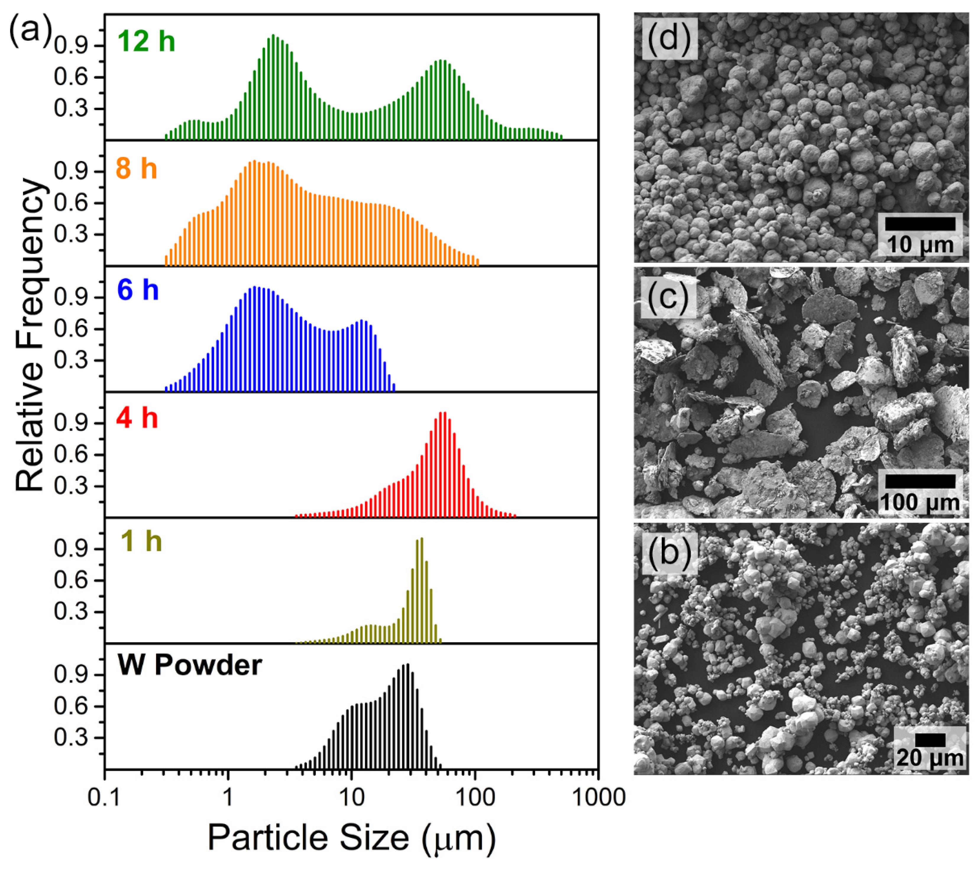 Metals 12 00159 g005