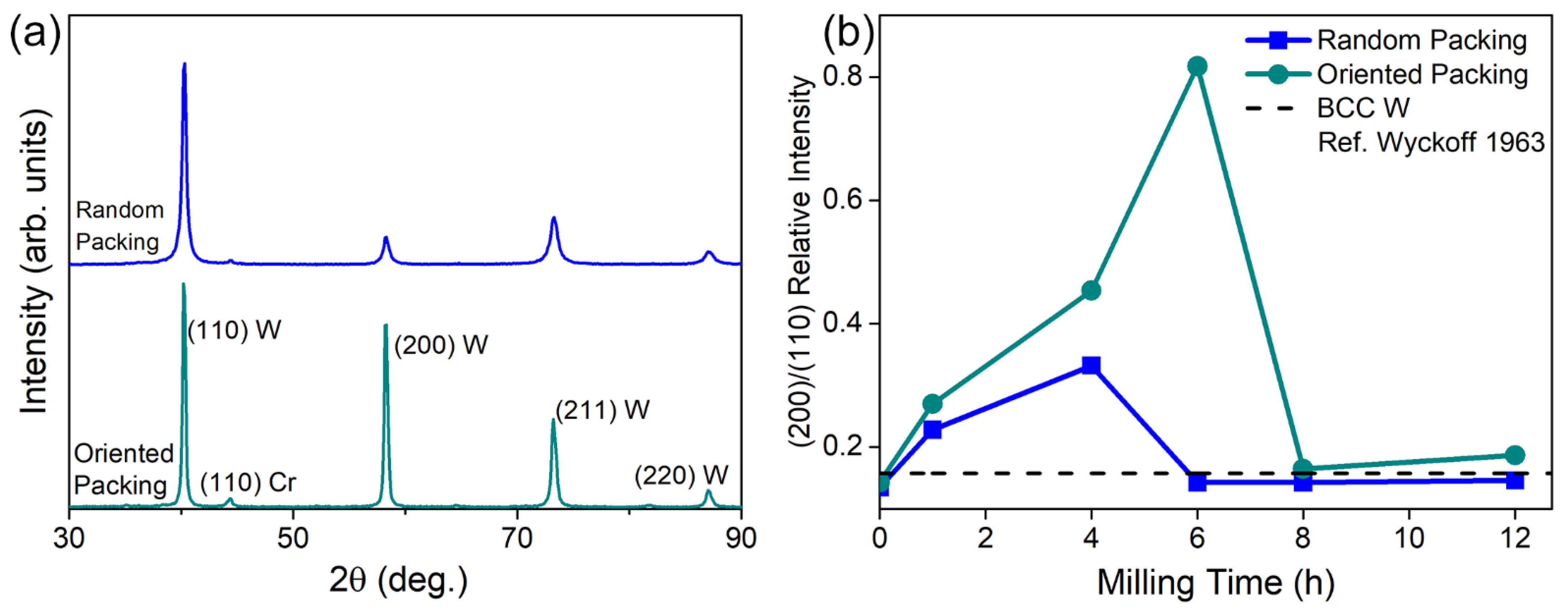 Metals 12 00159 g007