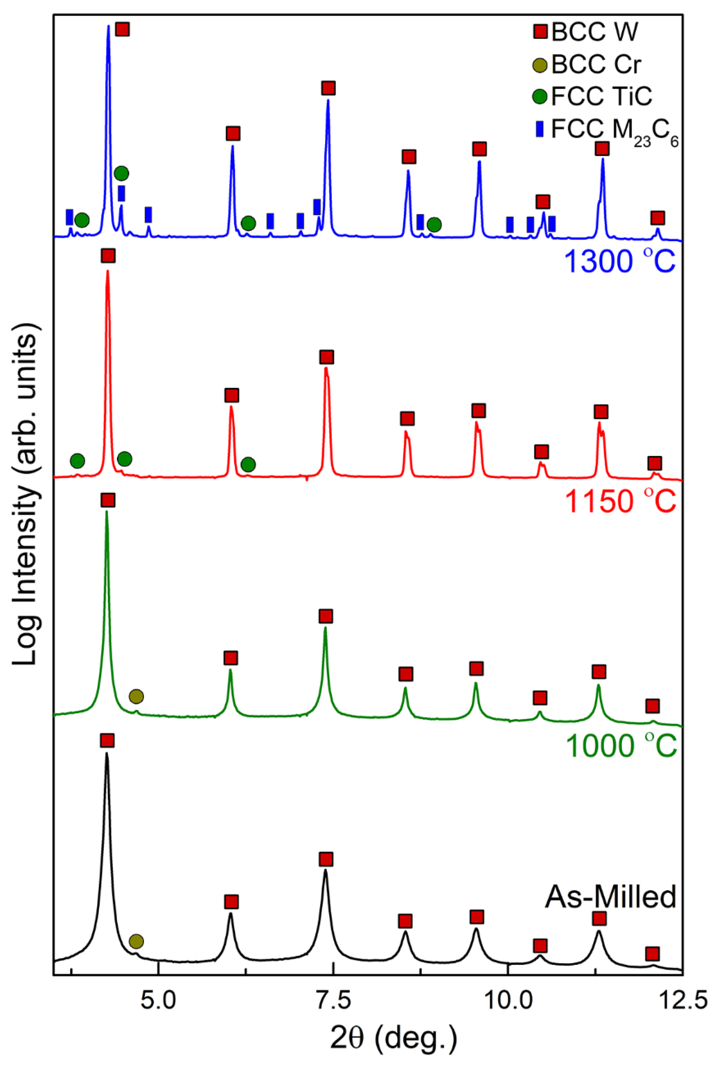 Metals 12 00159 g008