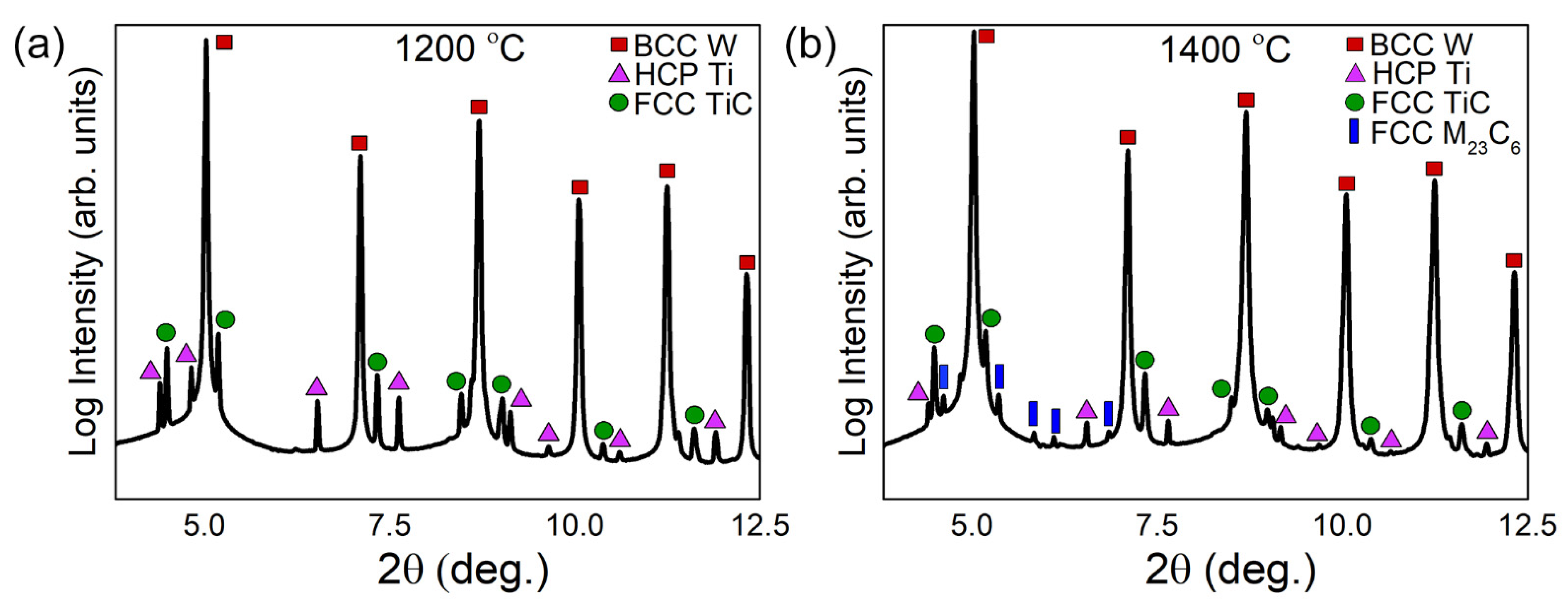 Metals 12 00159 g012
