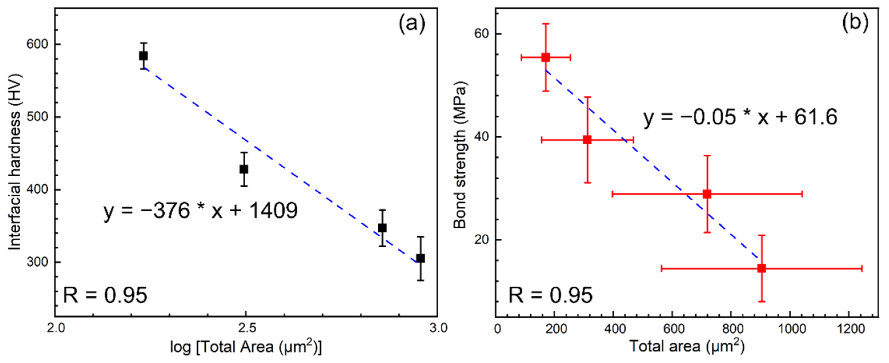 Metals 12 00168 g008